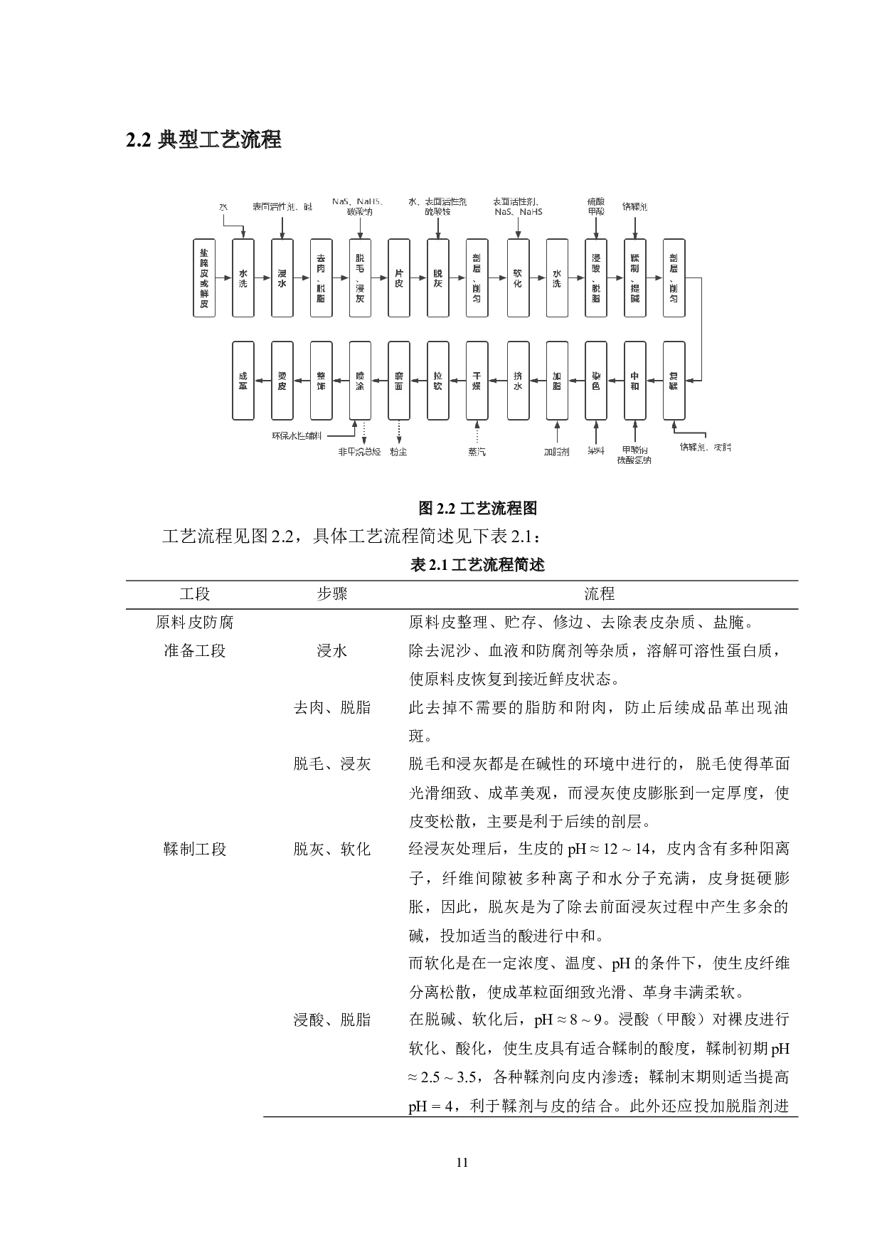 江苏省某制革厂环保工程设计&mdash;&mdash;废气处理工程设计-23196字.docx 第10页