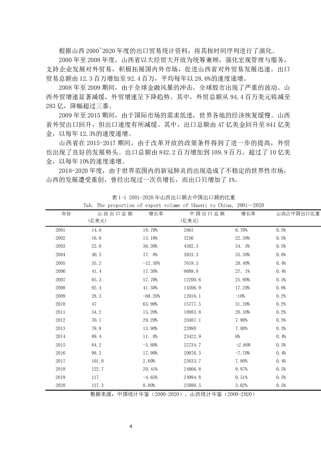 山西省手机出口与发展对策-11790字.docx 第7页
