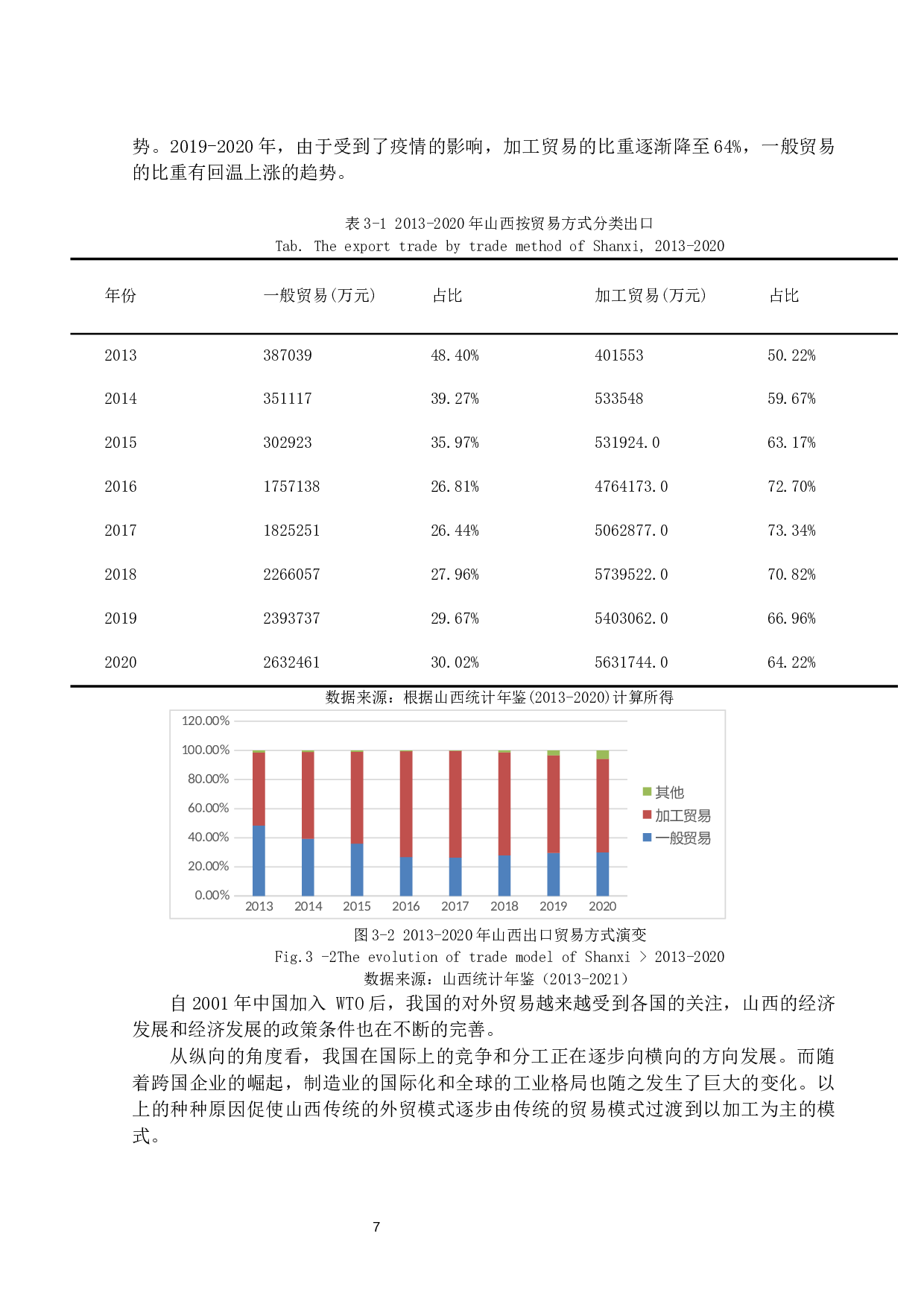 山西省手机出口与发展对策-11790字.docx 第10页