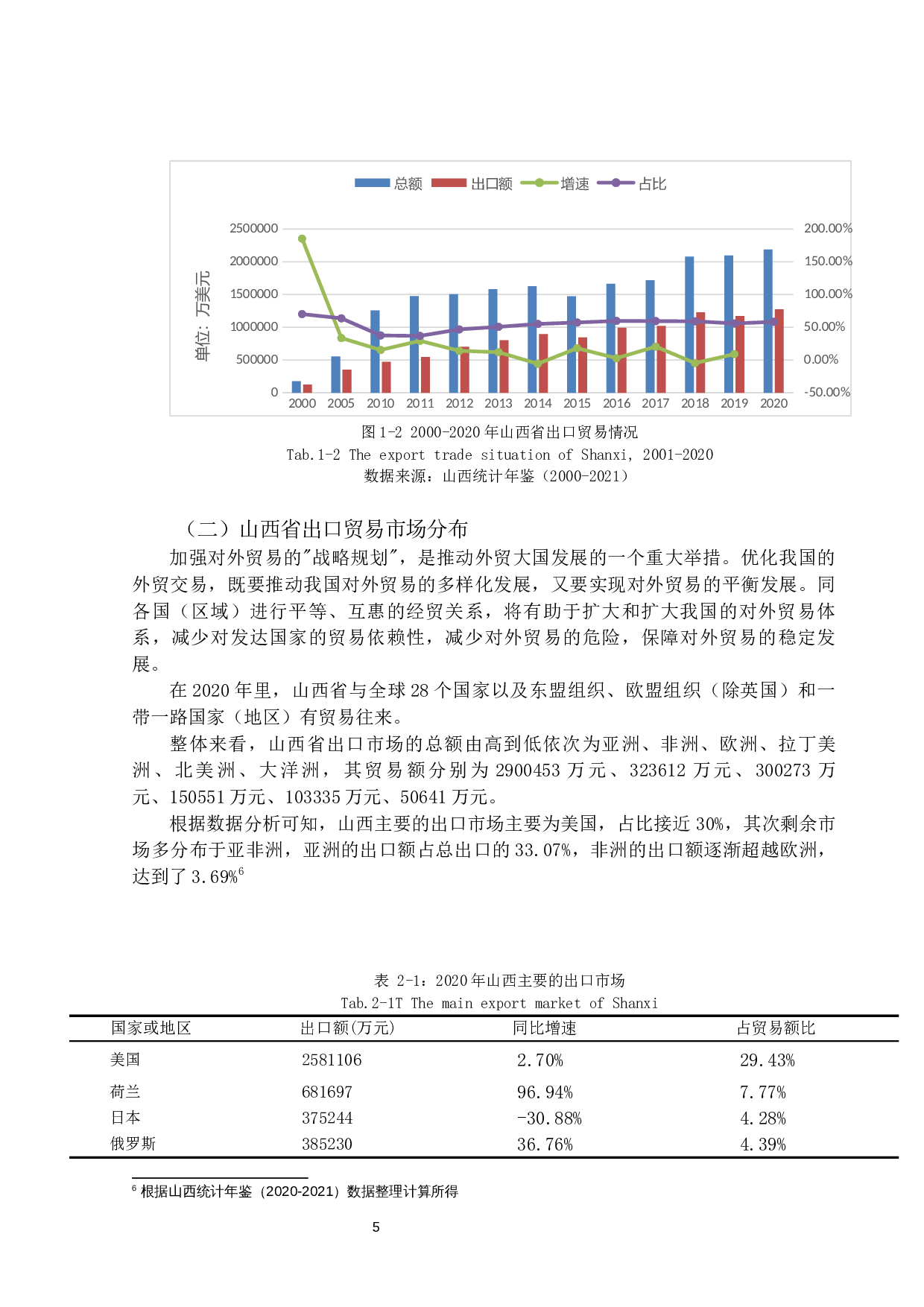 山西省手机出口与发展对策-11790字.docx 第8页