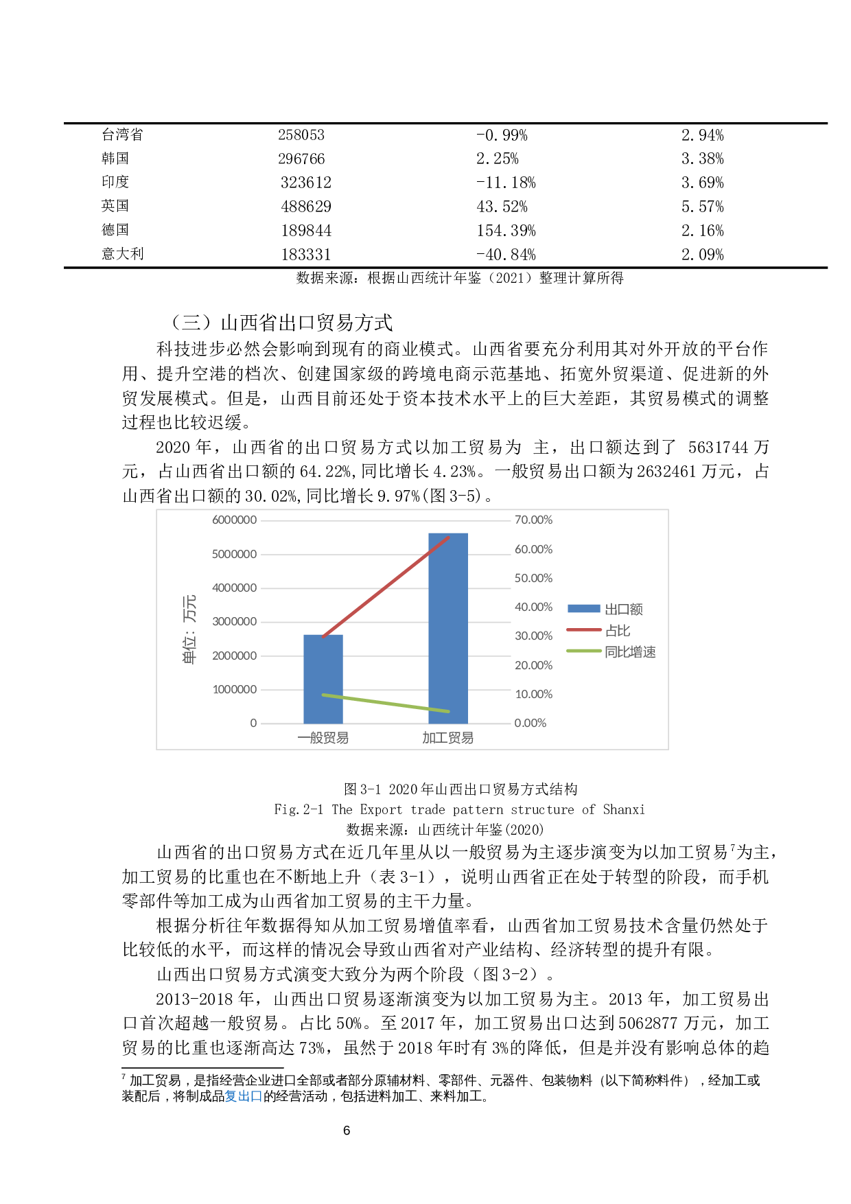 山西省手机出口与发展对策-11790字.docx 第9页