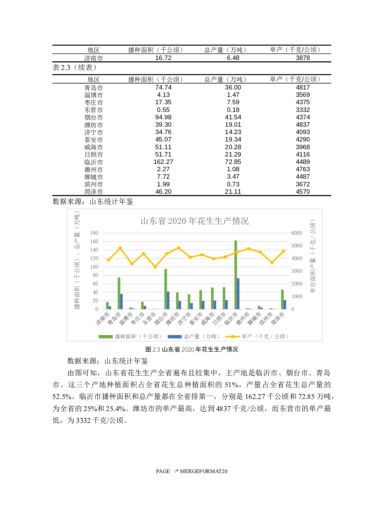 山东省花生出口现状、问题及对策研究-15189字.docx 第10页