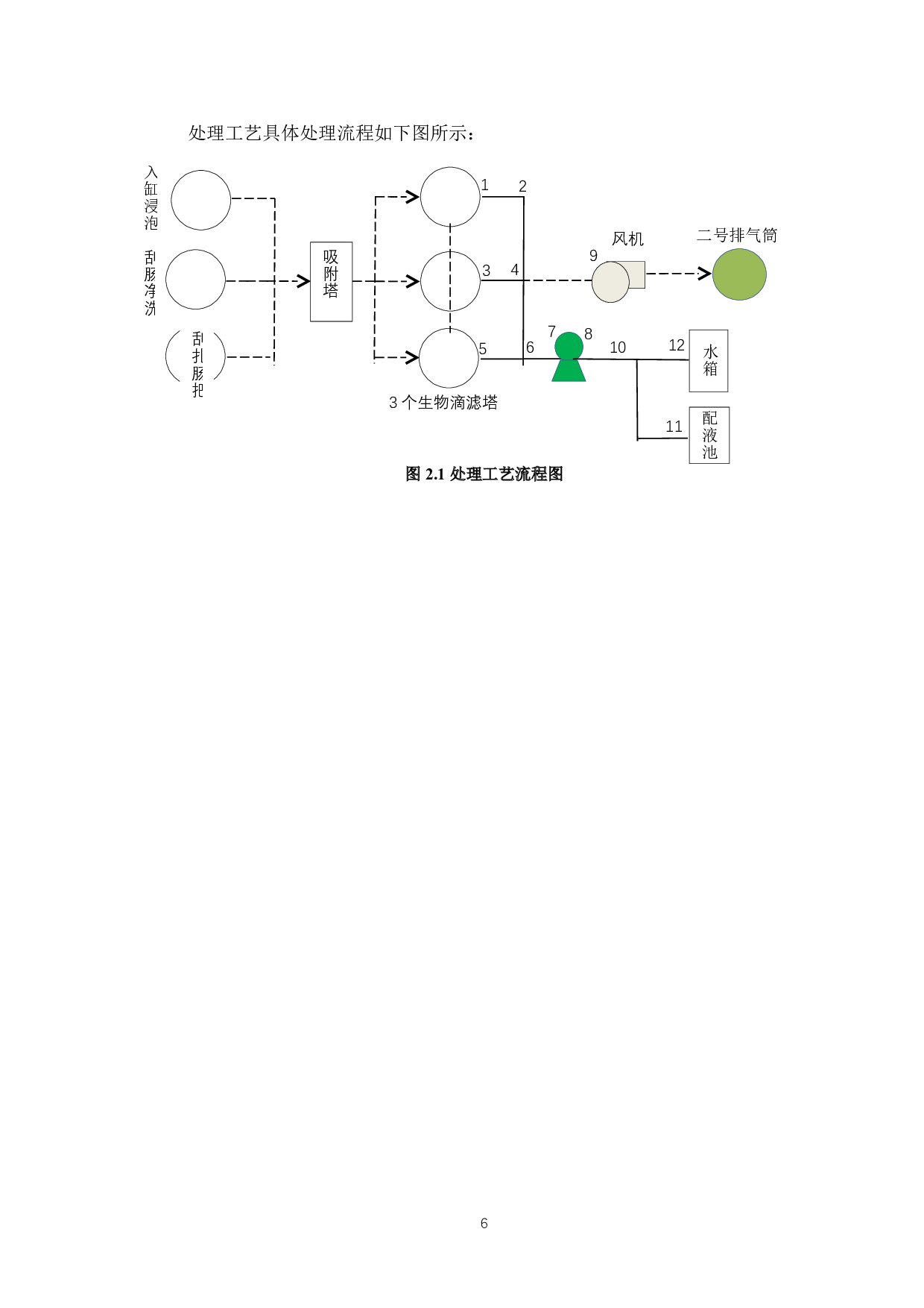 酉阳县麻旺镇肠衣厂废气处理工程设计-10239字.doc 第9页