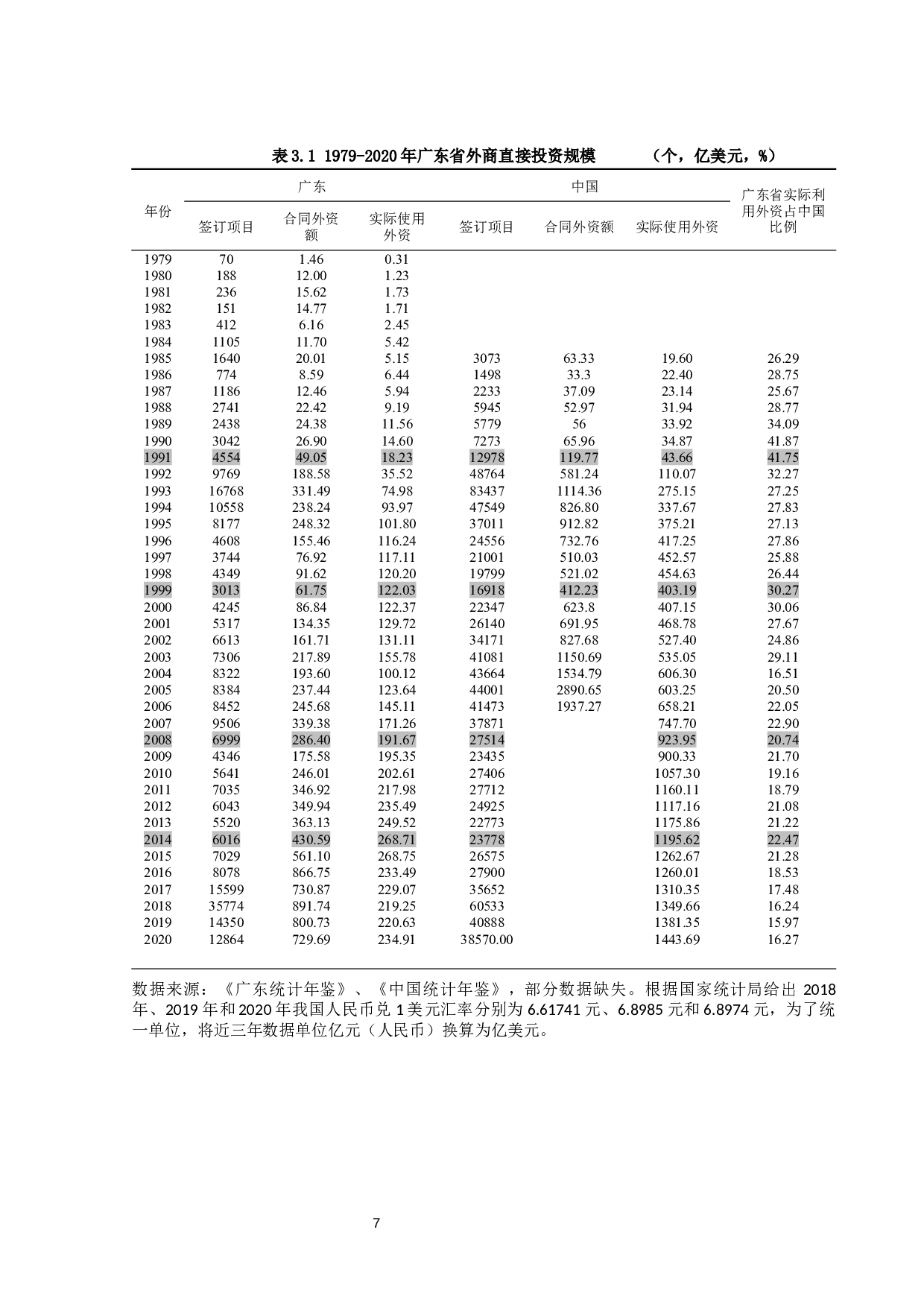 外商直接投资对广东省产业结构升级的影响及对策研究-17976字.docx 第10页