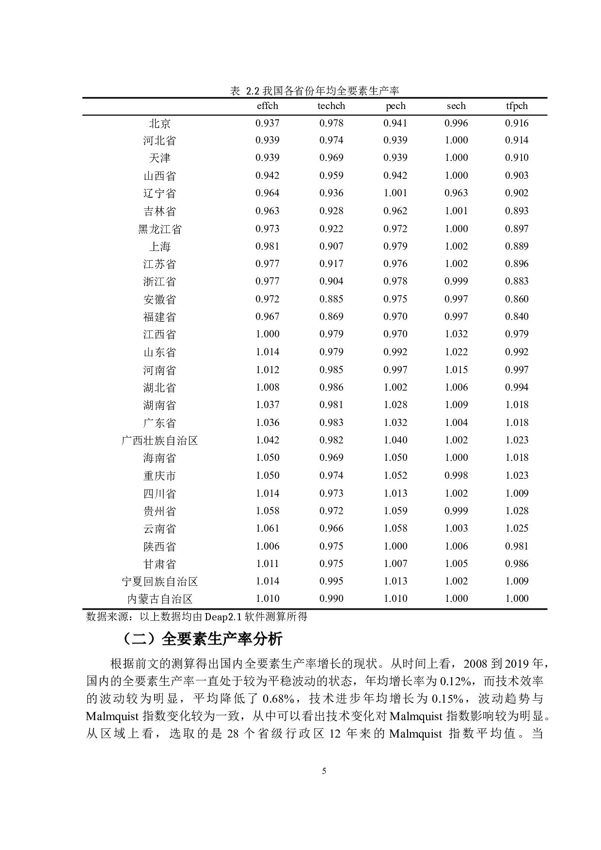 外商直接投资对中国全要素生产率的影响研究&mdash;基于中国省级面板数据的研究-13763字.docx 第8页