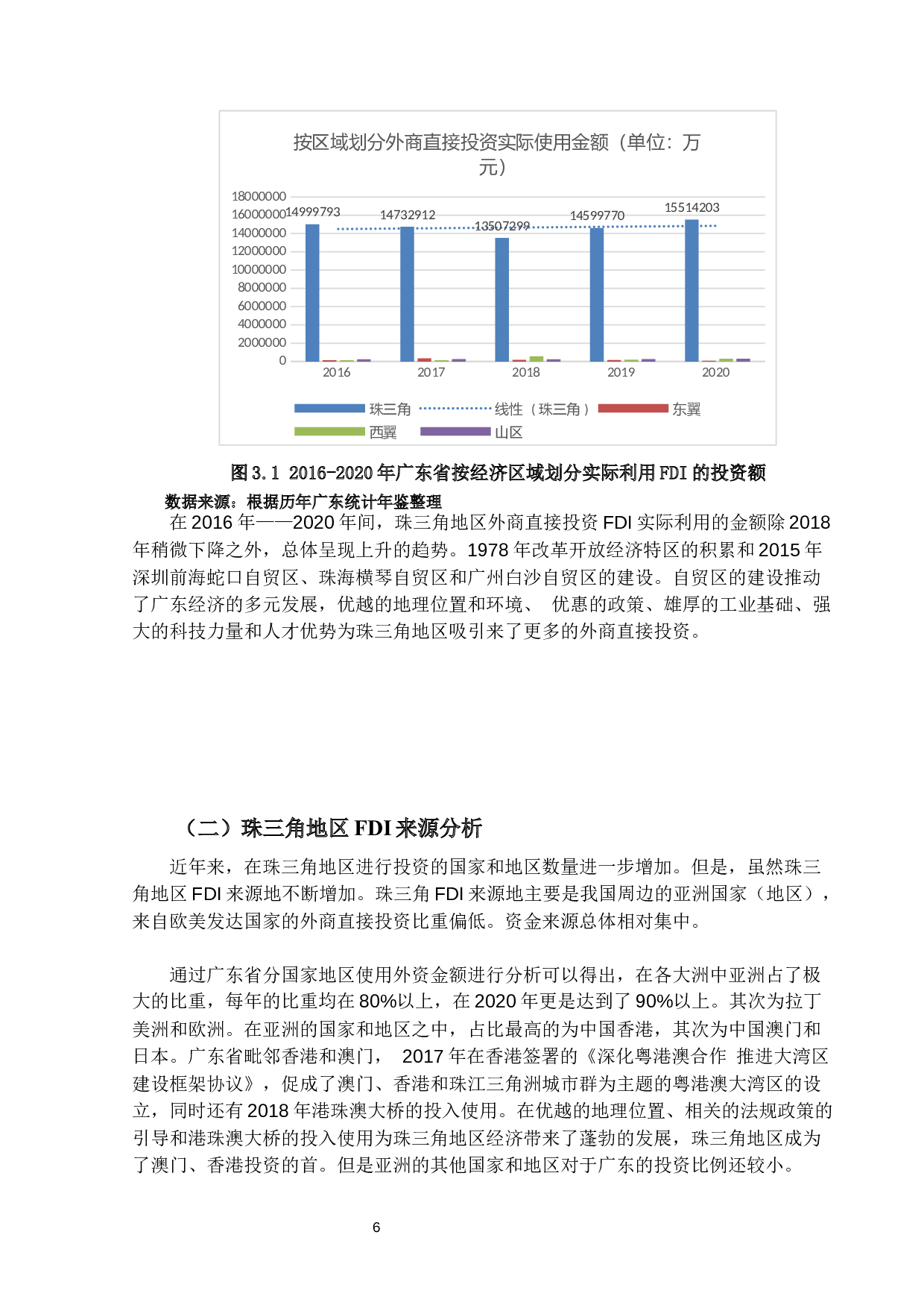 外商对珠三角地区直接投资区域选择的决定因素分析-14120字.docx 第10页