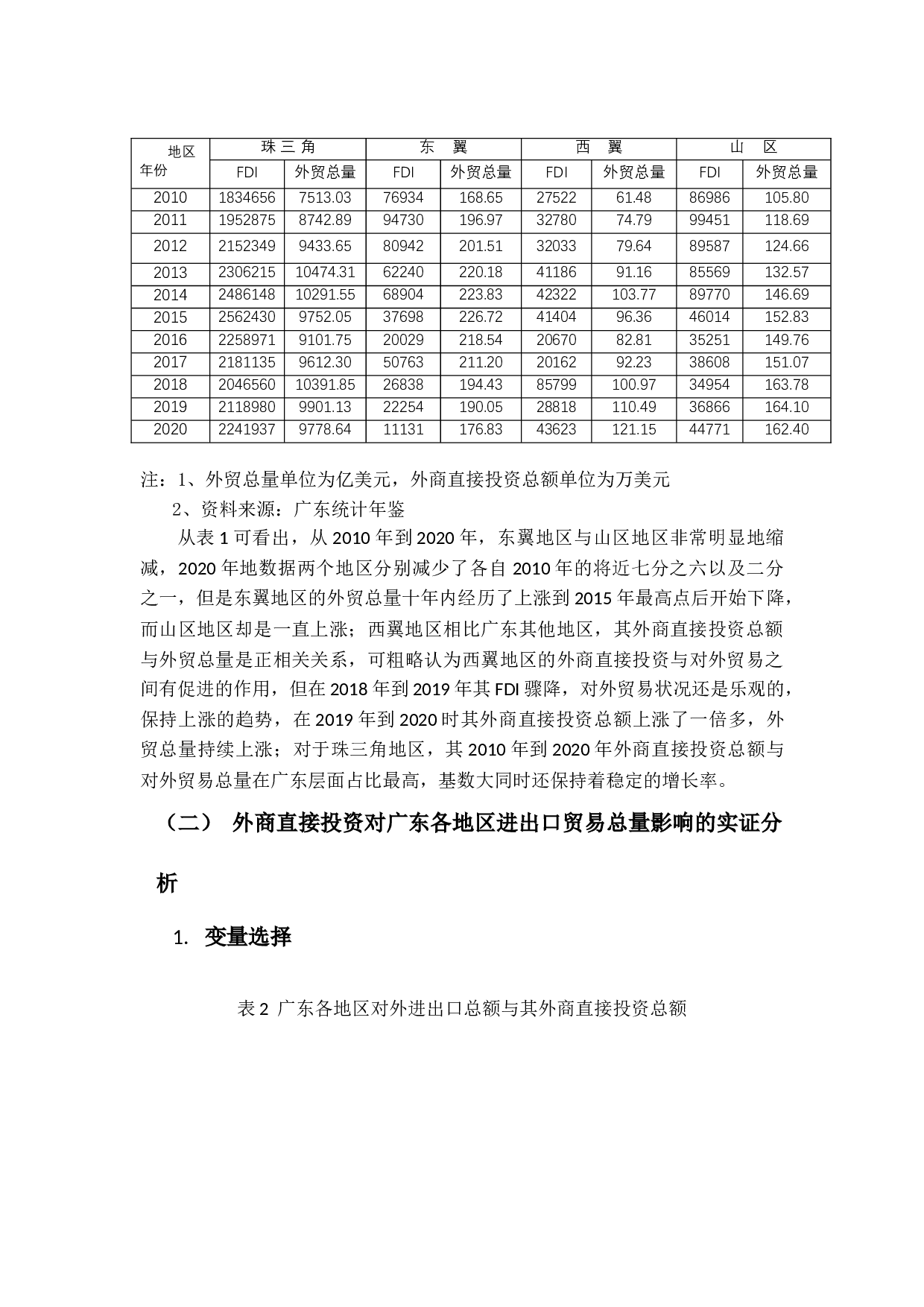 基于空间结构的FDI对广东省外贸影响实证研究-15115字.docx 第9页