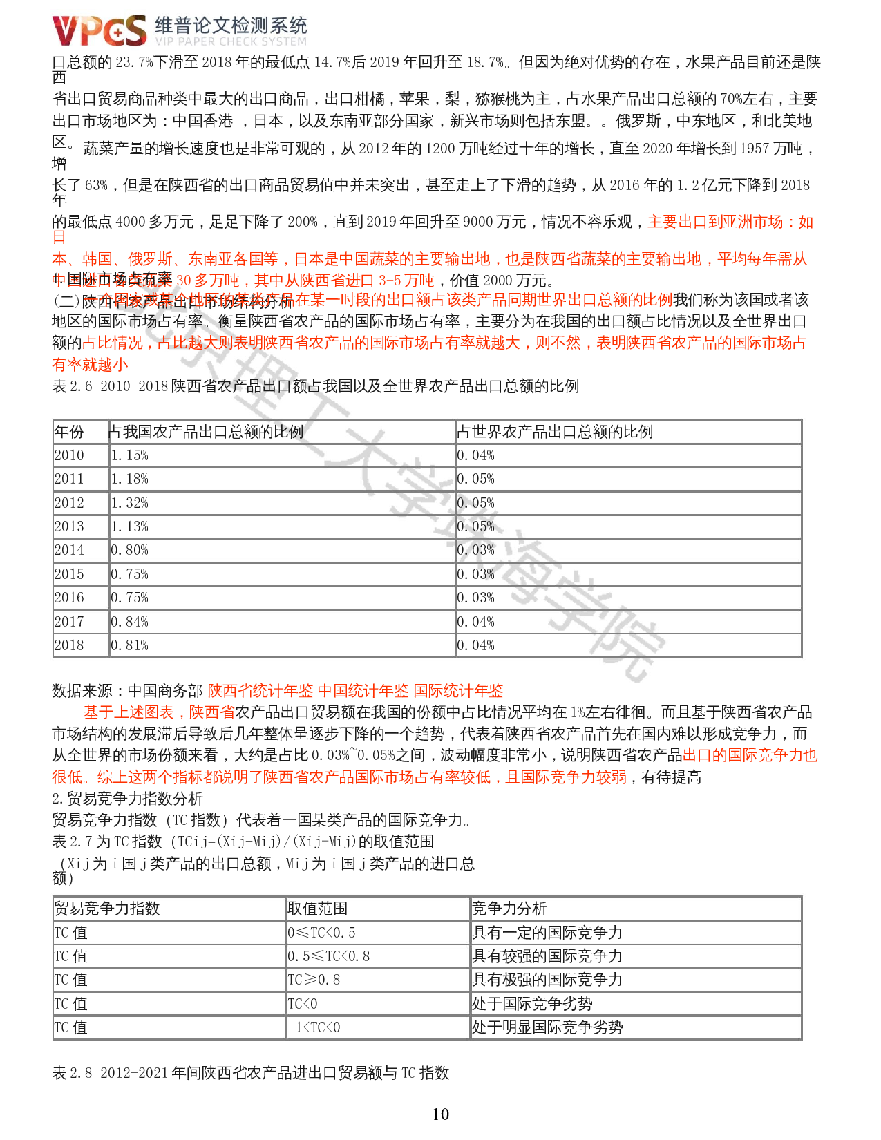 基于区块链技术应用的陕西省农产品出口贸易结构优化研究-16434字.docx 第8页