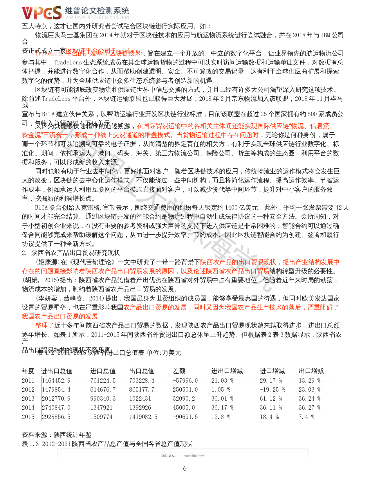 基于区块链技术应用的陕西省农产品出口贸易结构优化研究-16434字.docx 第4页