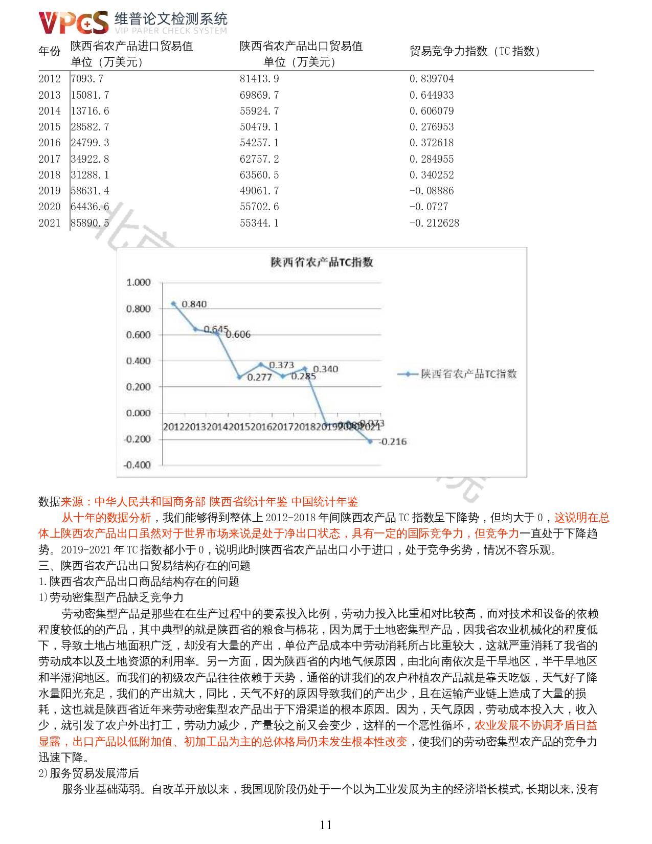 基于区块链技术应用的陕西省农产品出口贸易结构优化研究-16434字.docx 第9页