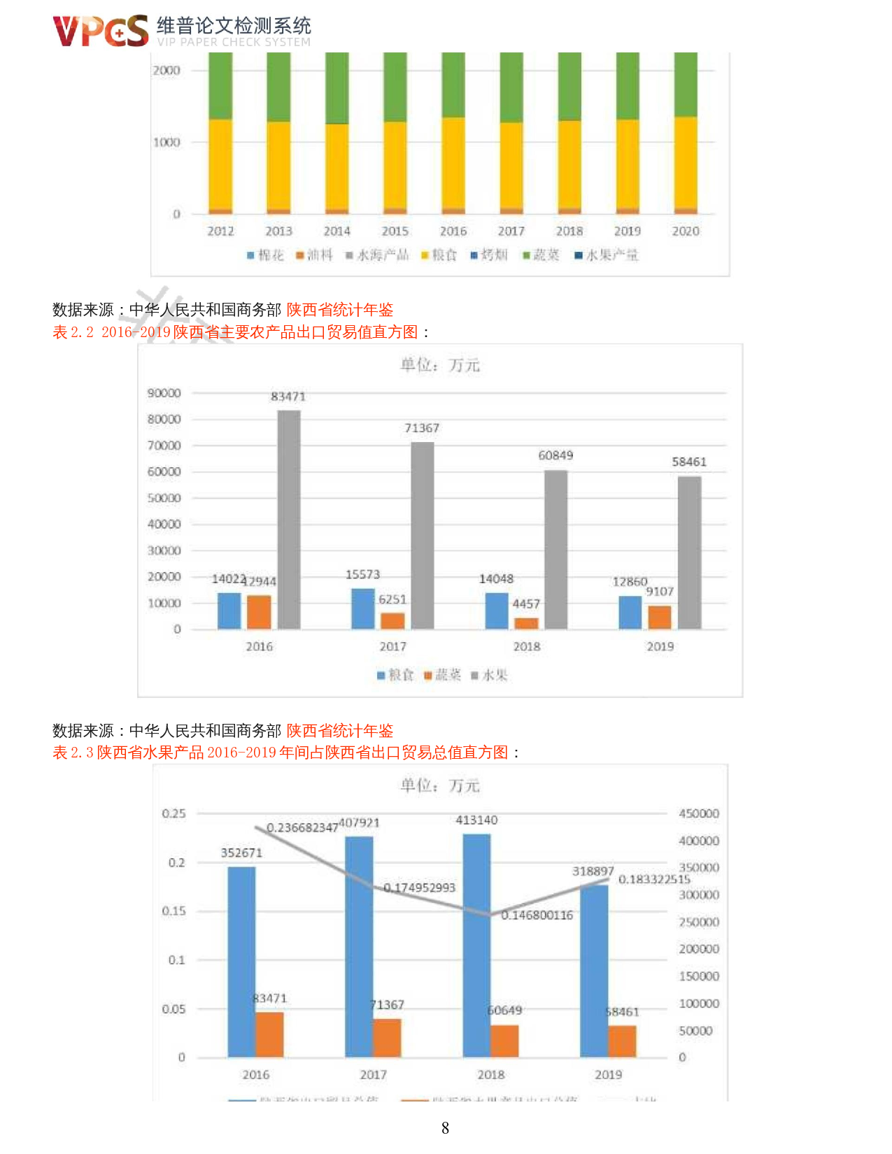 基于区块链技术应用的陕西省农产品出口贸易结构优化研究-16434字.docx 第6页
