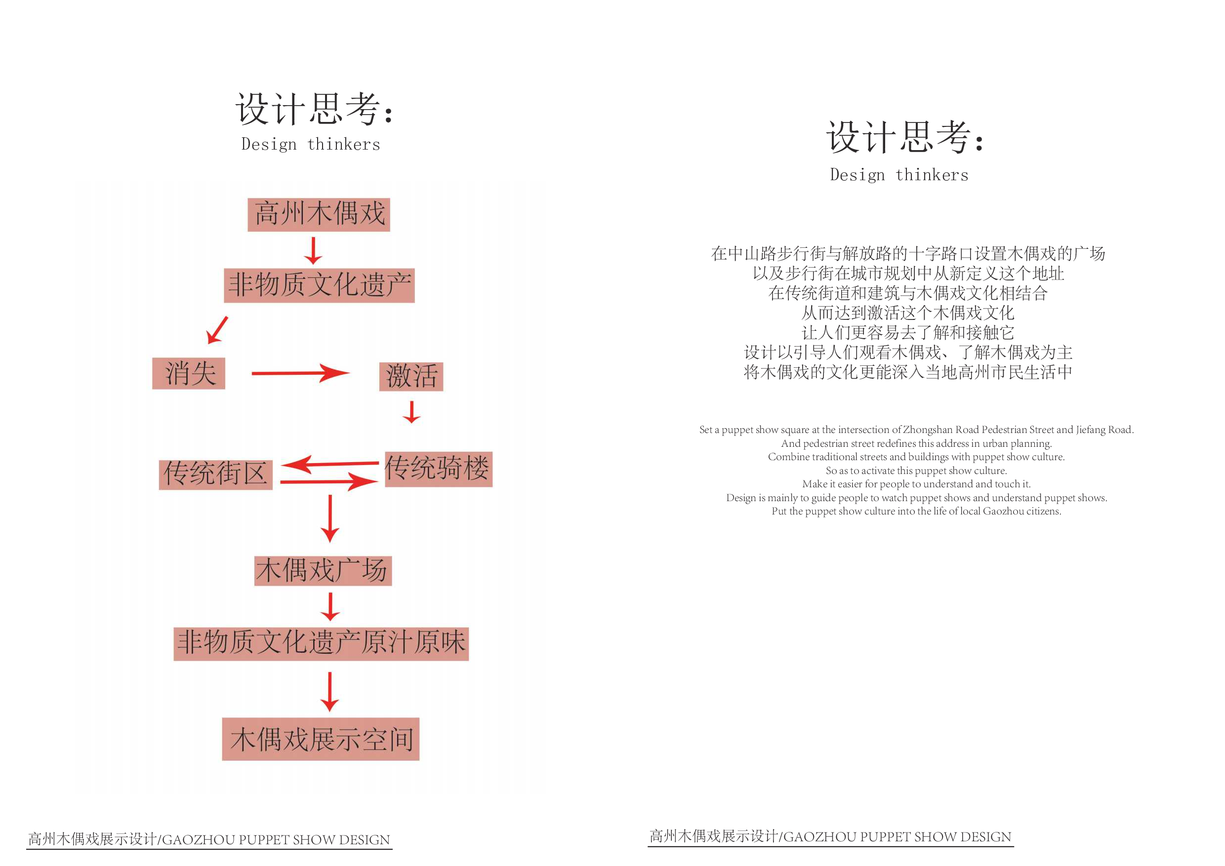 广东省高州市木偶戏展示空间设计-8786字.pdf 第8页