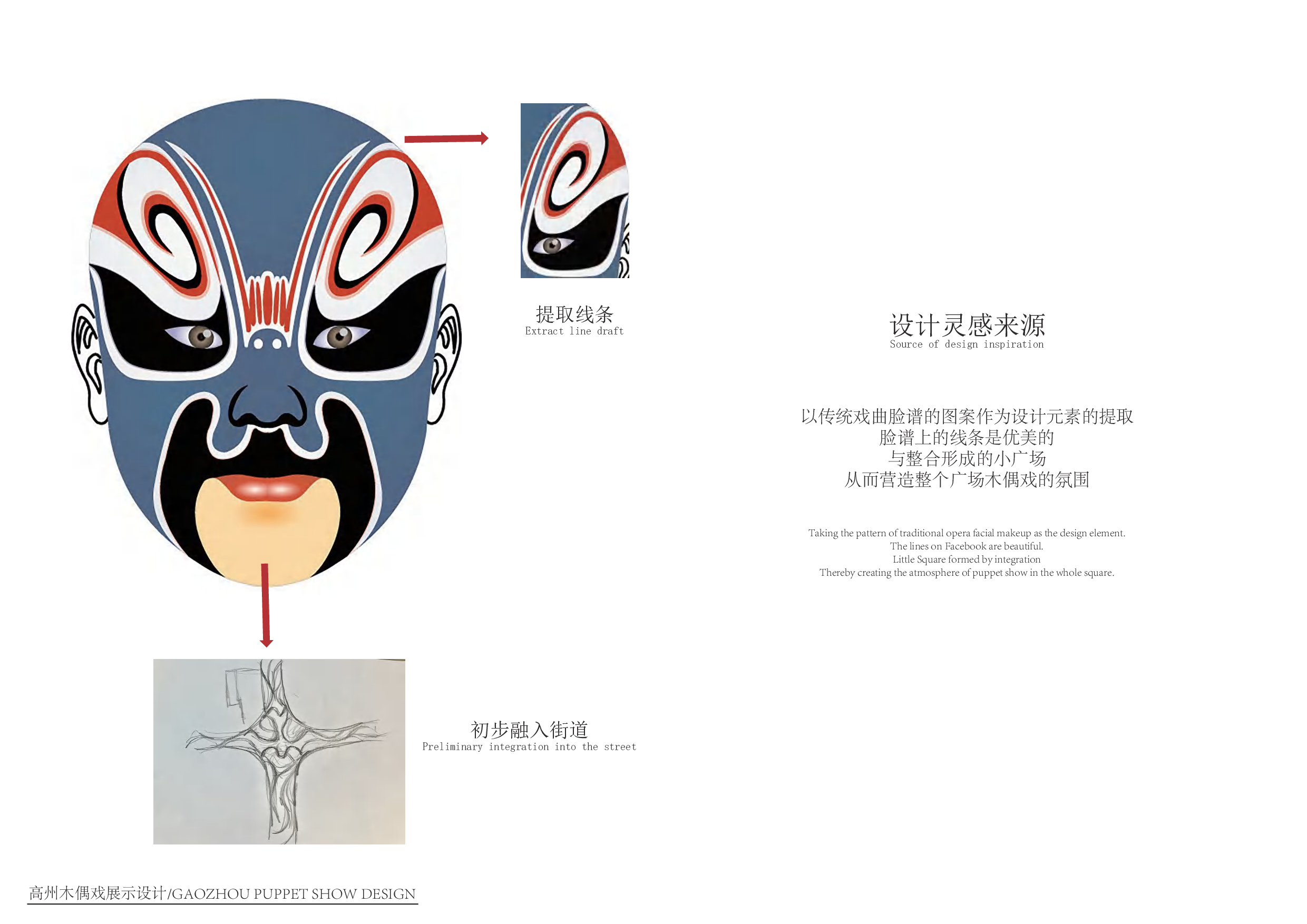 广东省高州市木偶戏展示空间设计-8786字.pdf 第10页