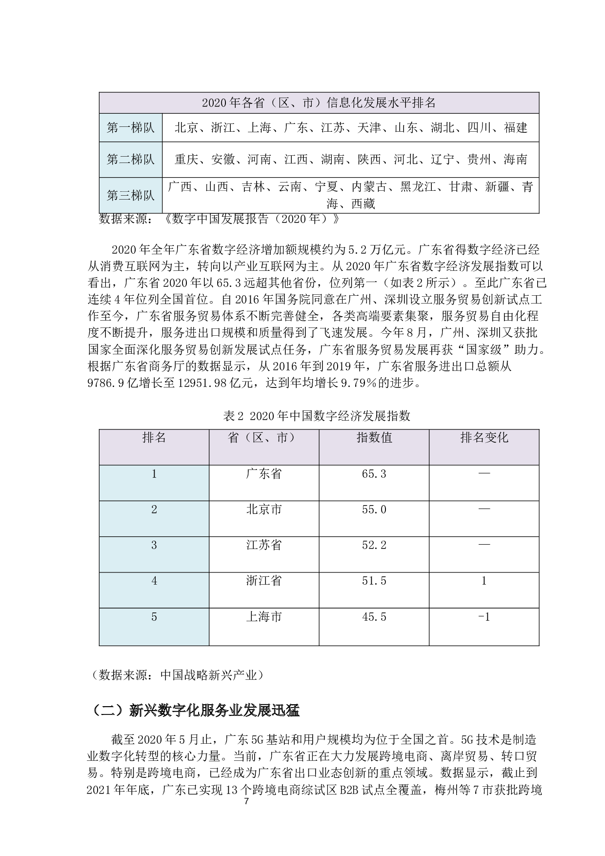 后疫情背景下广东省数字服务贸易现状、问题及对策分析-16991字.docx 第10页