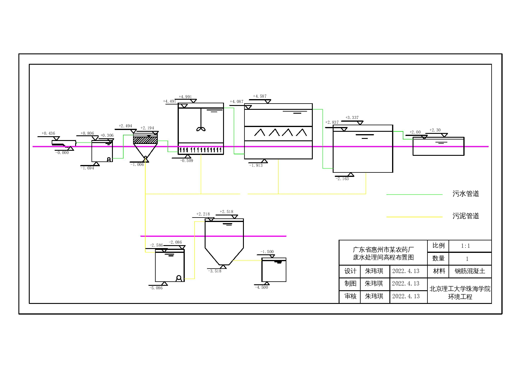 从文档中提取的信息来看，论文题目可能是&ldquo;构筑物一览表&rdquo;。根据这一信息，文件名应为：构筑物一览表-100字.docx 第1页