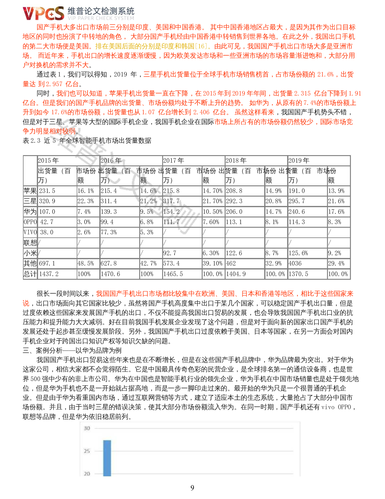 双循环视角下国产手机出口贸易现状及对策分析-14119字.docx 第7页