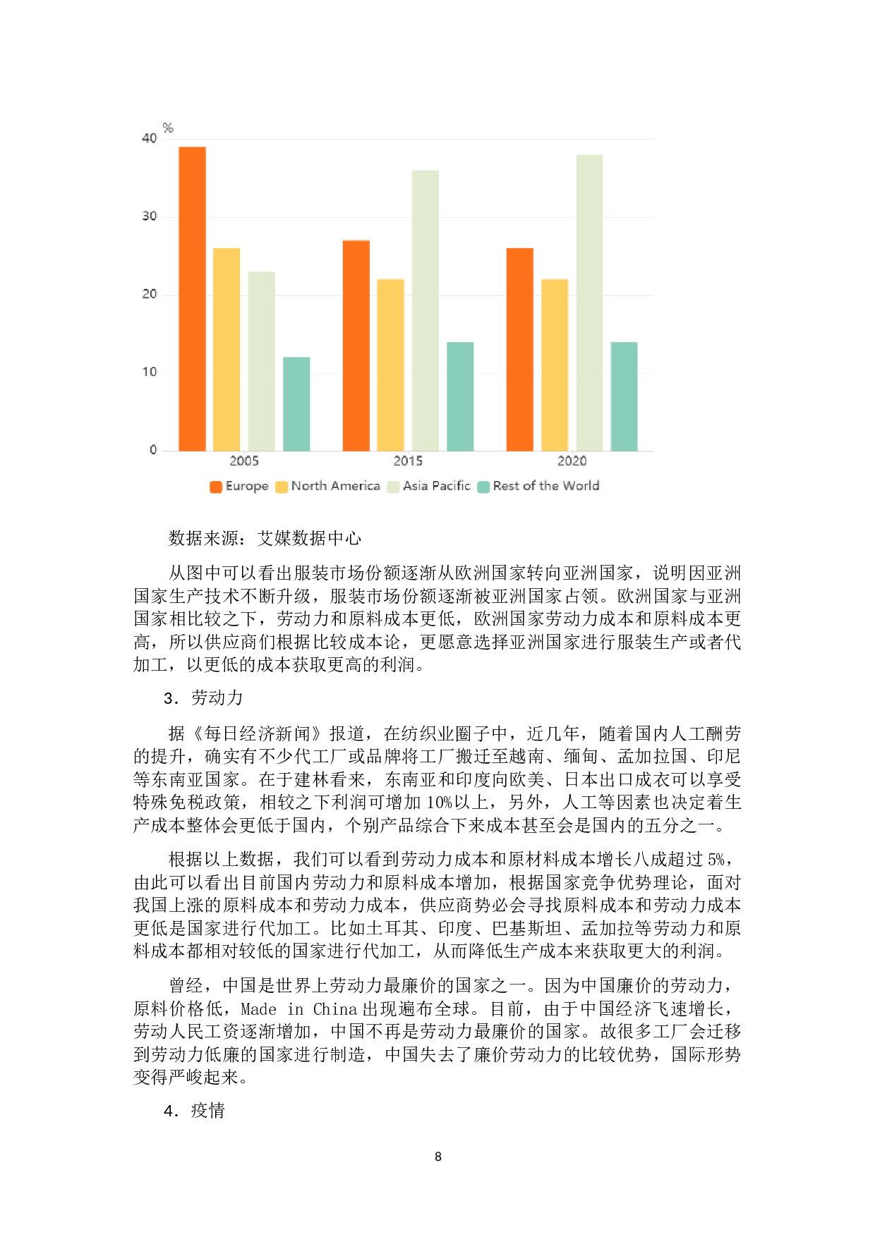 全球疫情对中国服装行业出口的影响及对策研究-10922字.doc 第10页