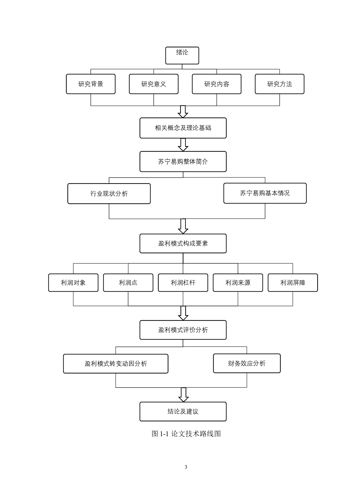 苏宁控股公司盈利模式演变及其财务效应研究-19477字.docx 第7页