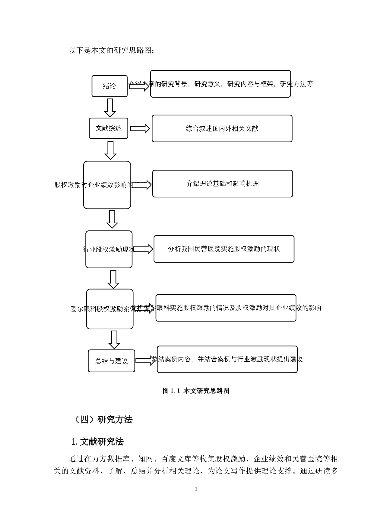 股权激励对民营医院企业绩效的影响研究&mdash;&mdash;以爱尔眼科为例-16336字.docx 第7页