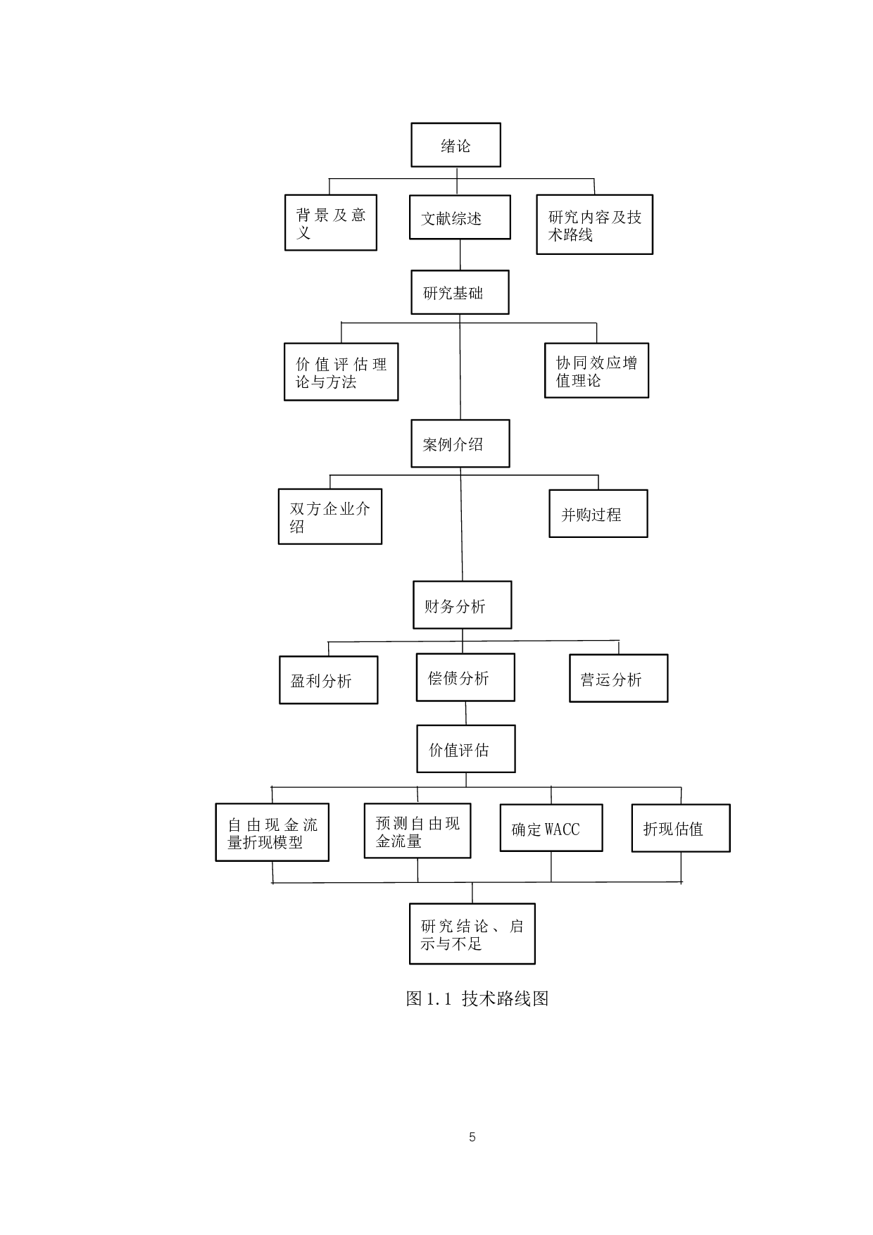 美的并购小天鹅的价值评估研究-16522字.docx 第8页