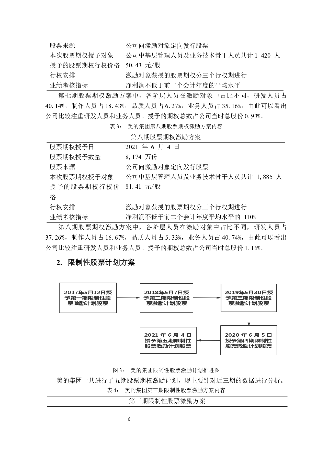 美的公司股权激励与经济后果研究-13586字.docx 第9页