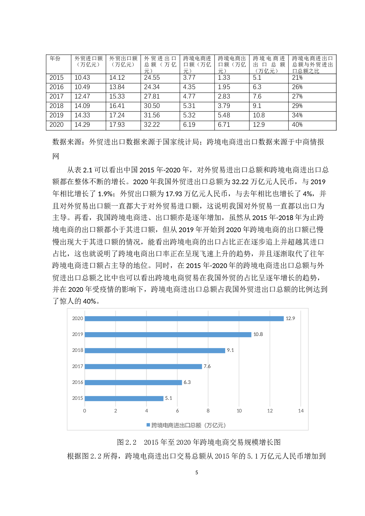 传统外贸企业转型跨境电商的发展研究-13150字.docx 第9页