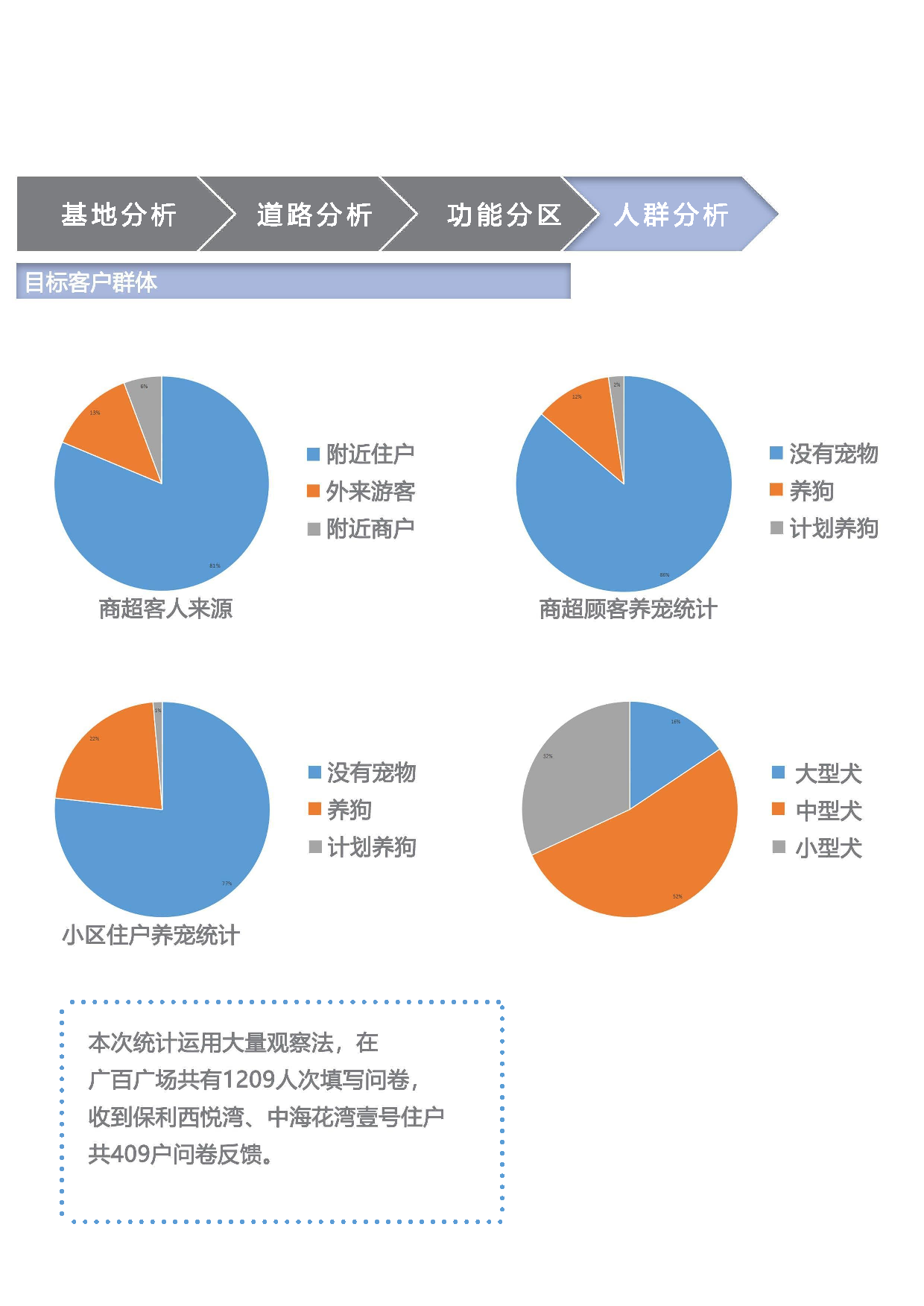 181106100176刘嘉怡毕业设计专册-0字.pdf 第9页