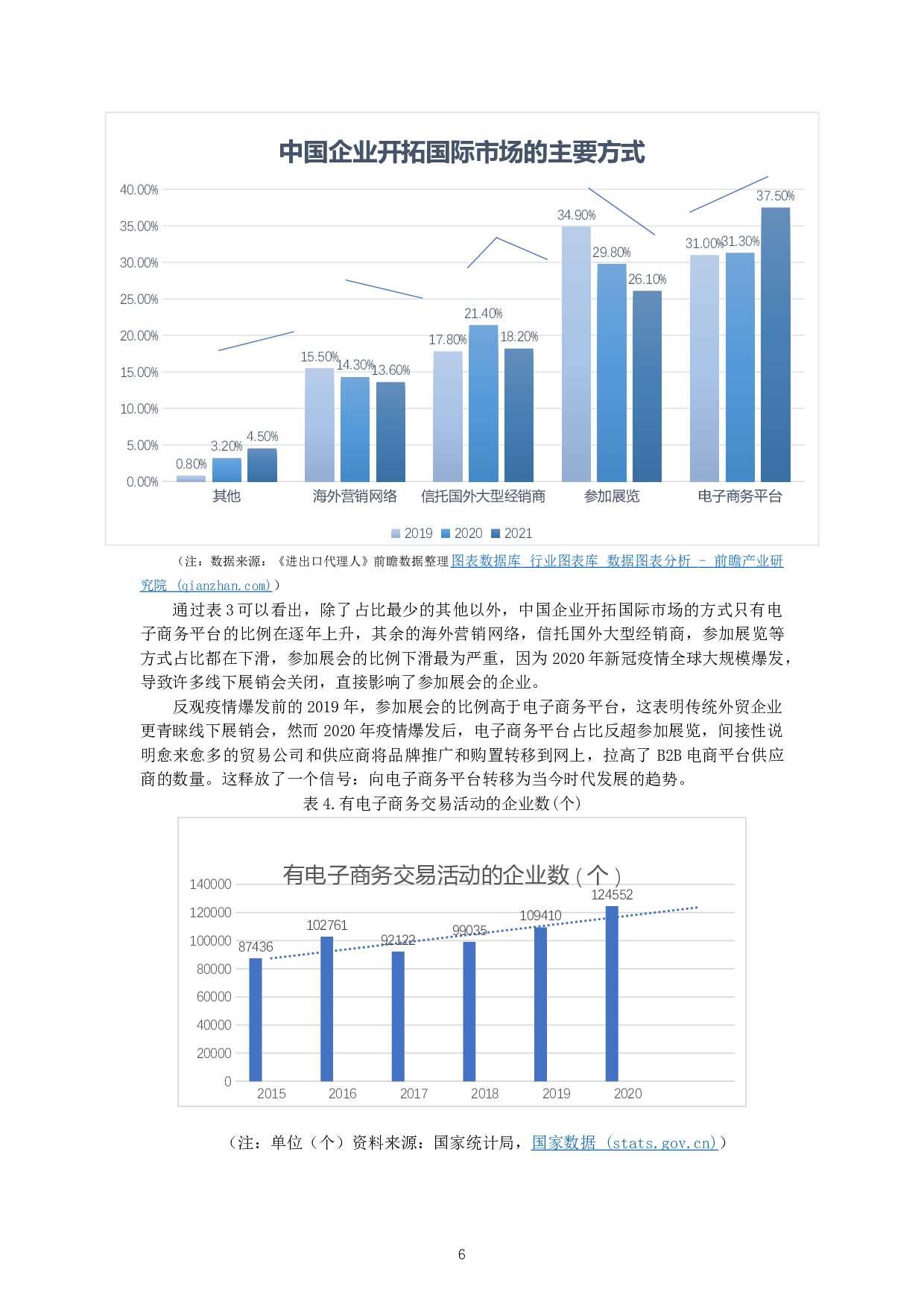 传统中小外贸企业向跨境电商转型升级分析-14735字.docx 第8页