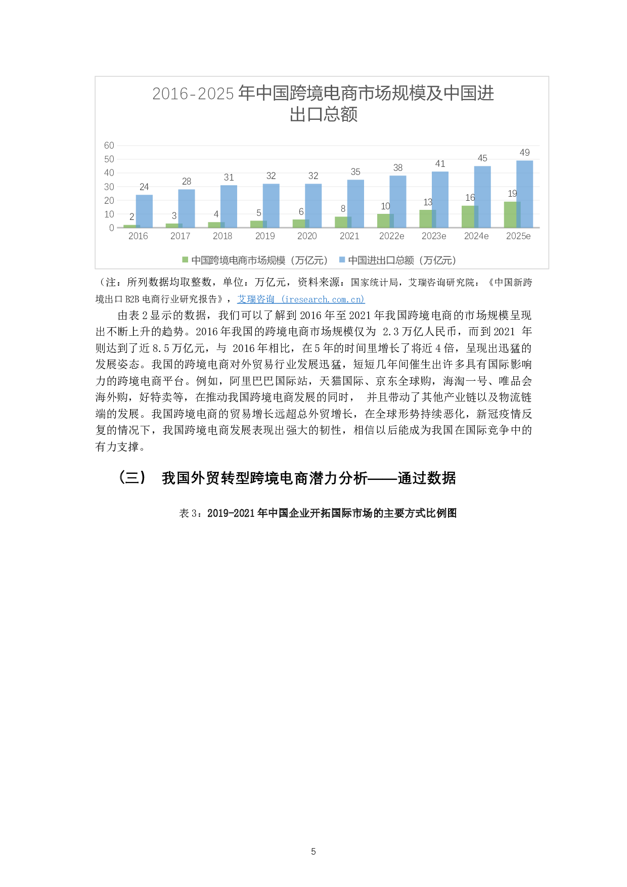 传统中小外贸企业向跨境电商转型升级分析-14735字.docx 第7页
