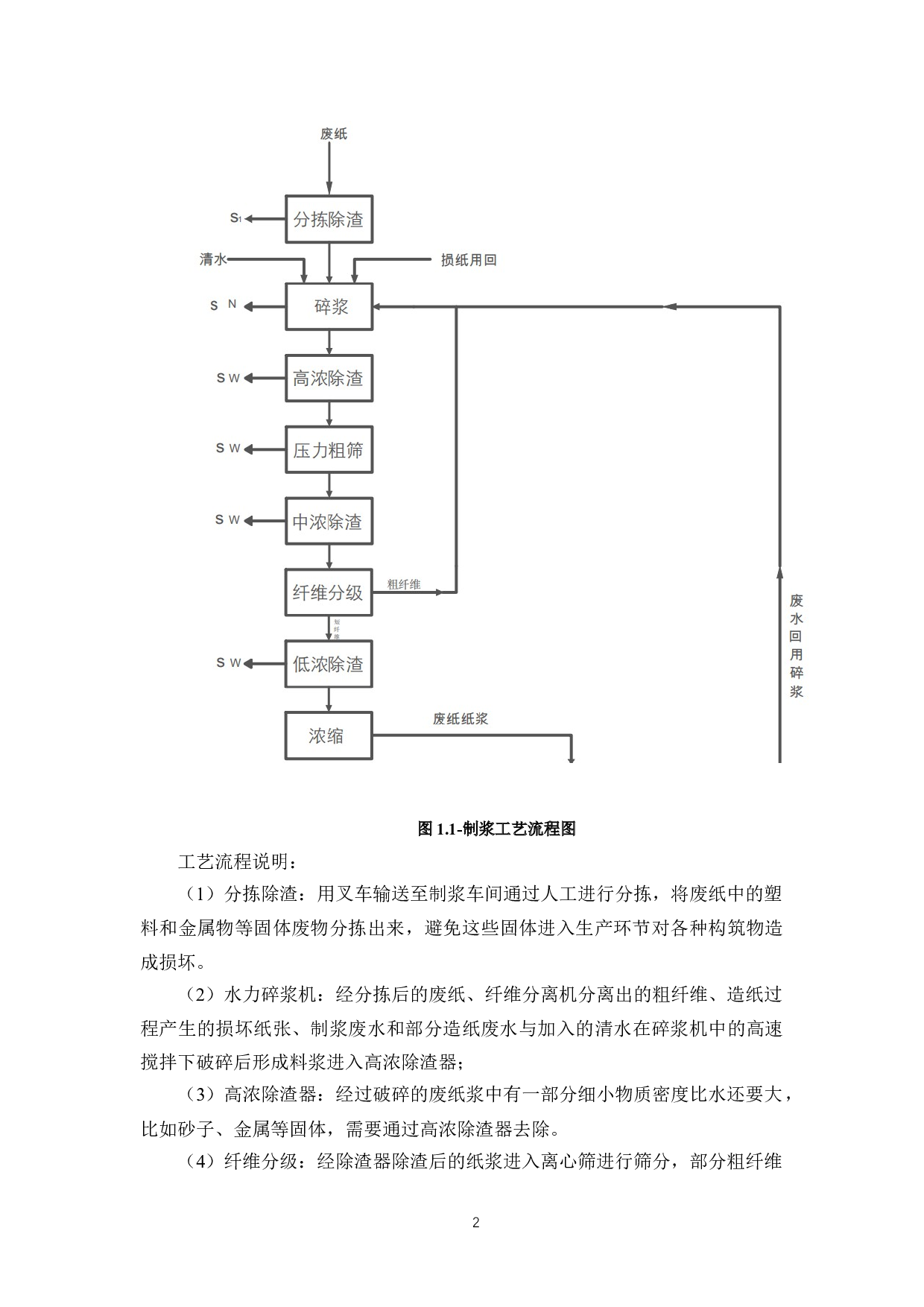 广东嘉贤珉业造纸有限公司污泥处理方案设计-13218字.docx 第6页