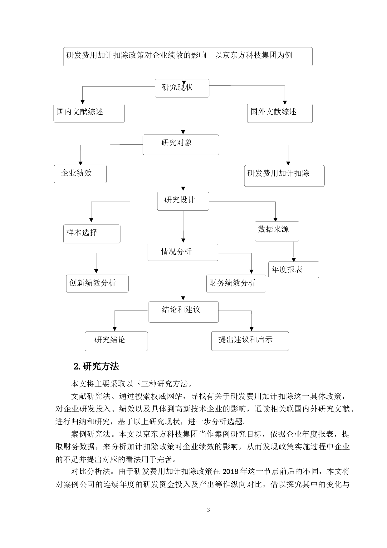 研发费用加计扣除政策对企业绩效的影响&mdash;以京东方科技集团为例-14840字.docx 第7页
