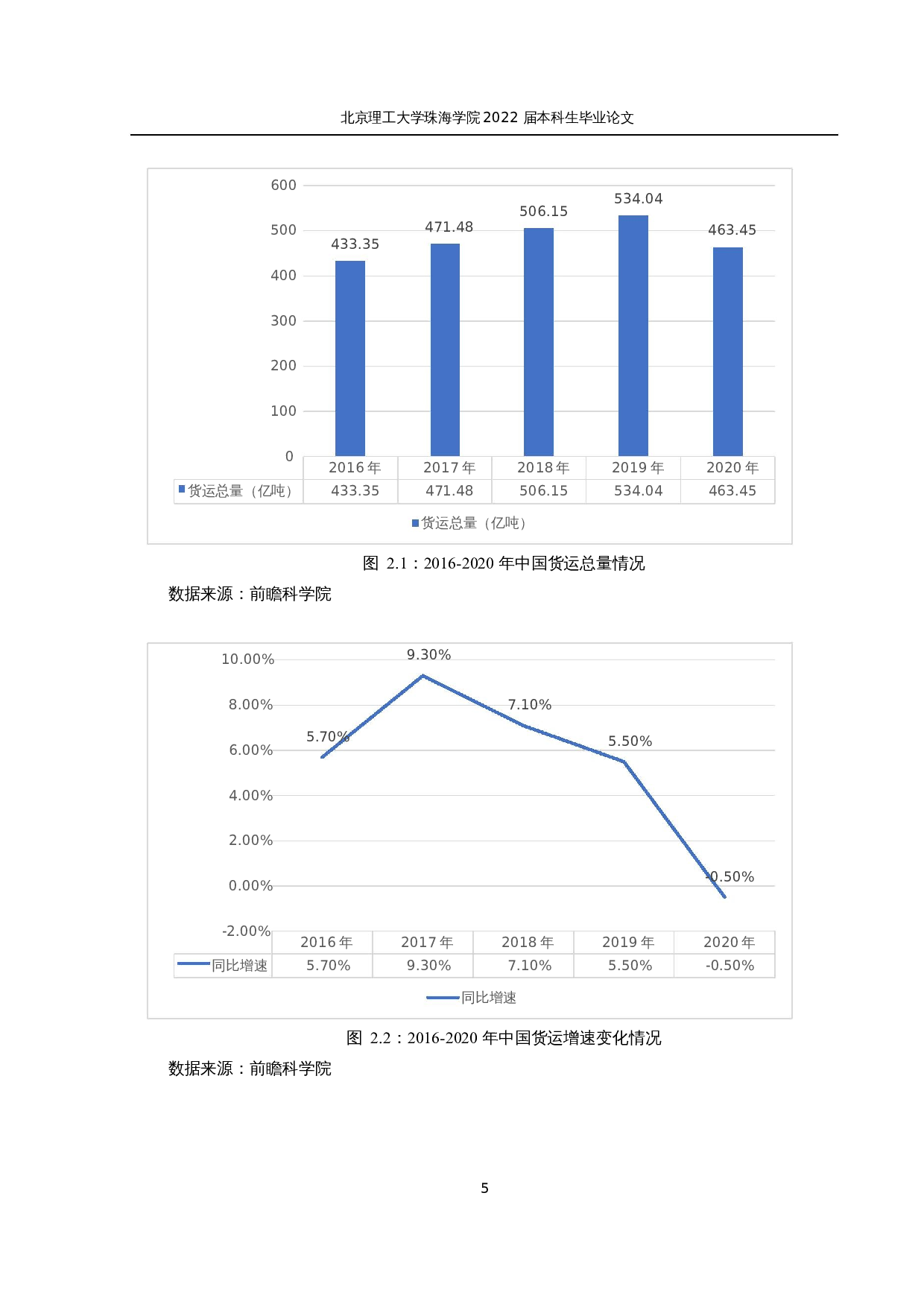 疫情背景下海运物流企业经营状况及发展对策研究&mdash;&mdash;以珠海港为例-12782字.docx 第9页