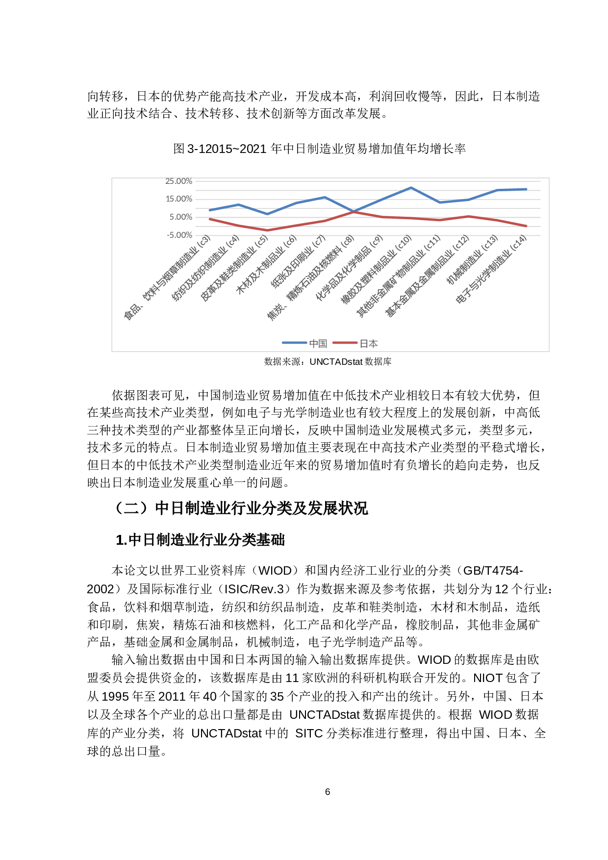 中日制造业竞争力分析及国际影响力研究-15449字.docx 第10页