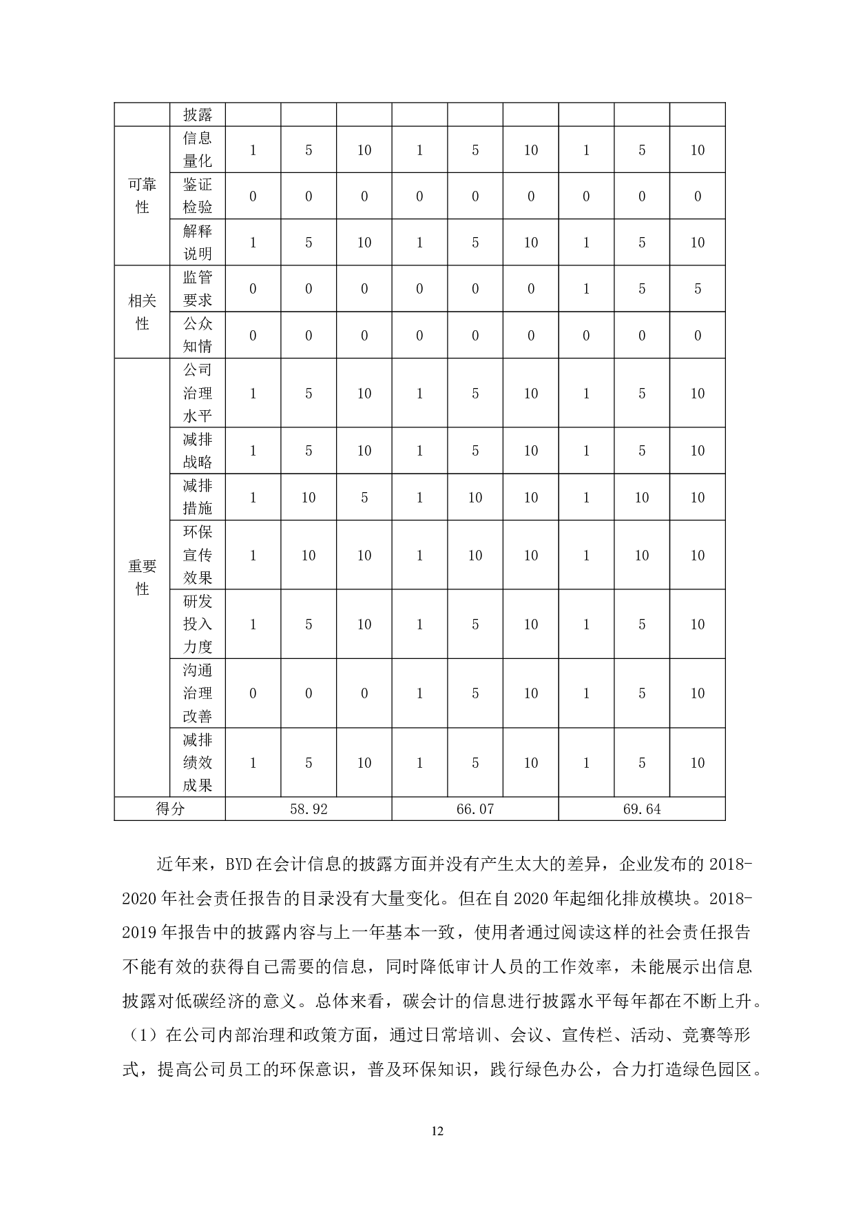比亚迪碳会计信息披露问题研究-10228字.doc 第10页