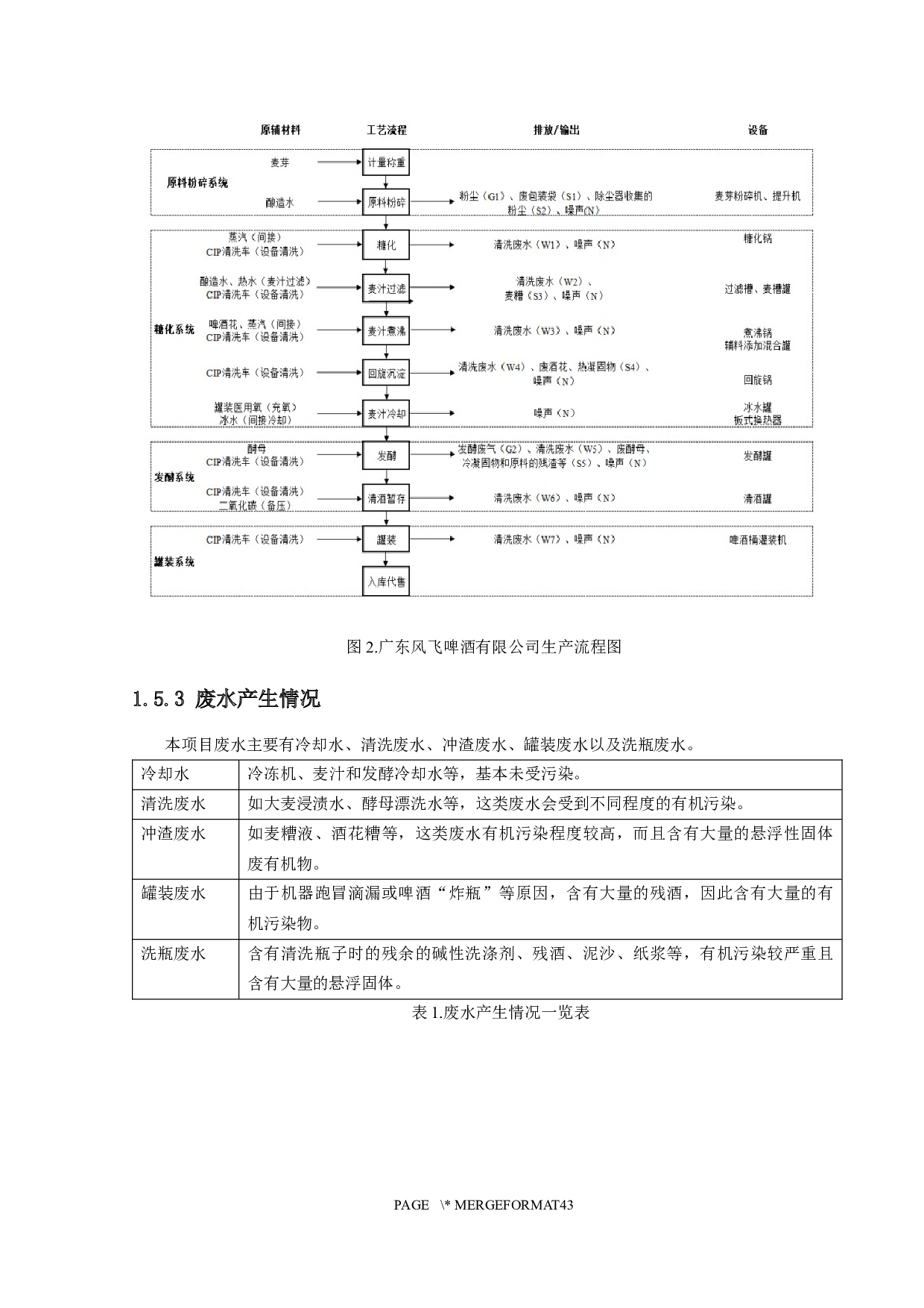 东莞风飞啤酒环保工程设计-12393字.docx 第8页