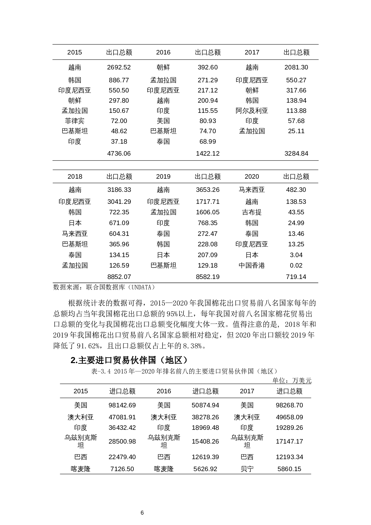 中国棉花国际竞争力及影响因素分析-17405字.docx 第9页