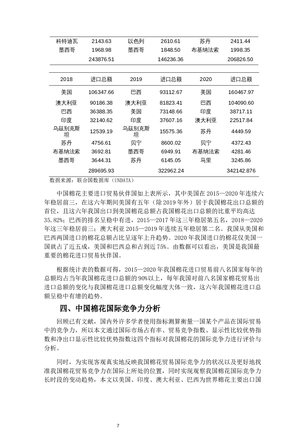 中国棉花国际竞争力及影响因素分析-17405字.docx 第10页