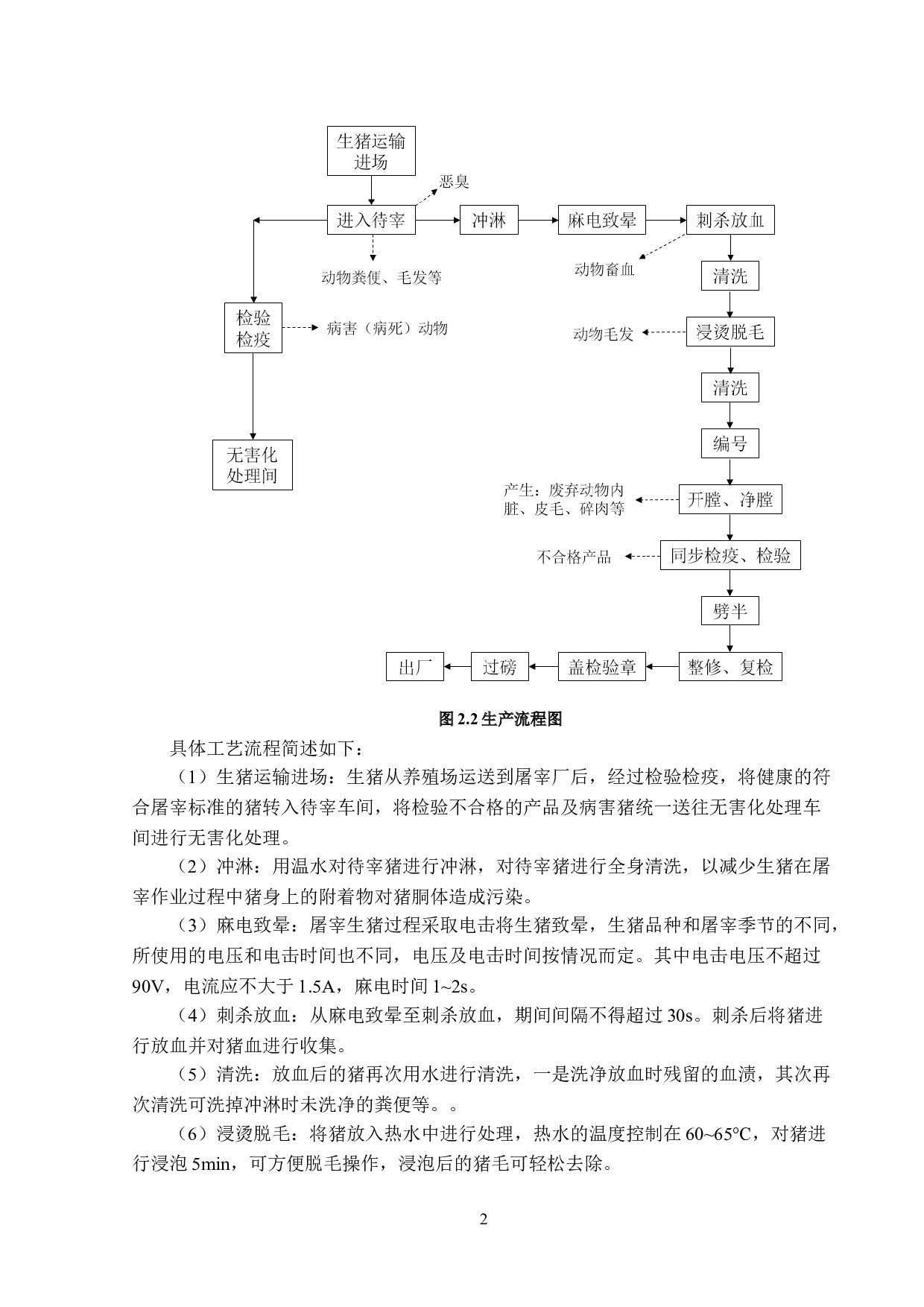 500td屠宰厂污染物处理工艺设计-15754字.doc 第9页