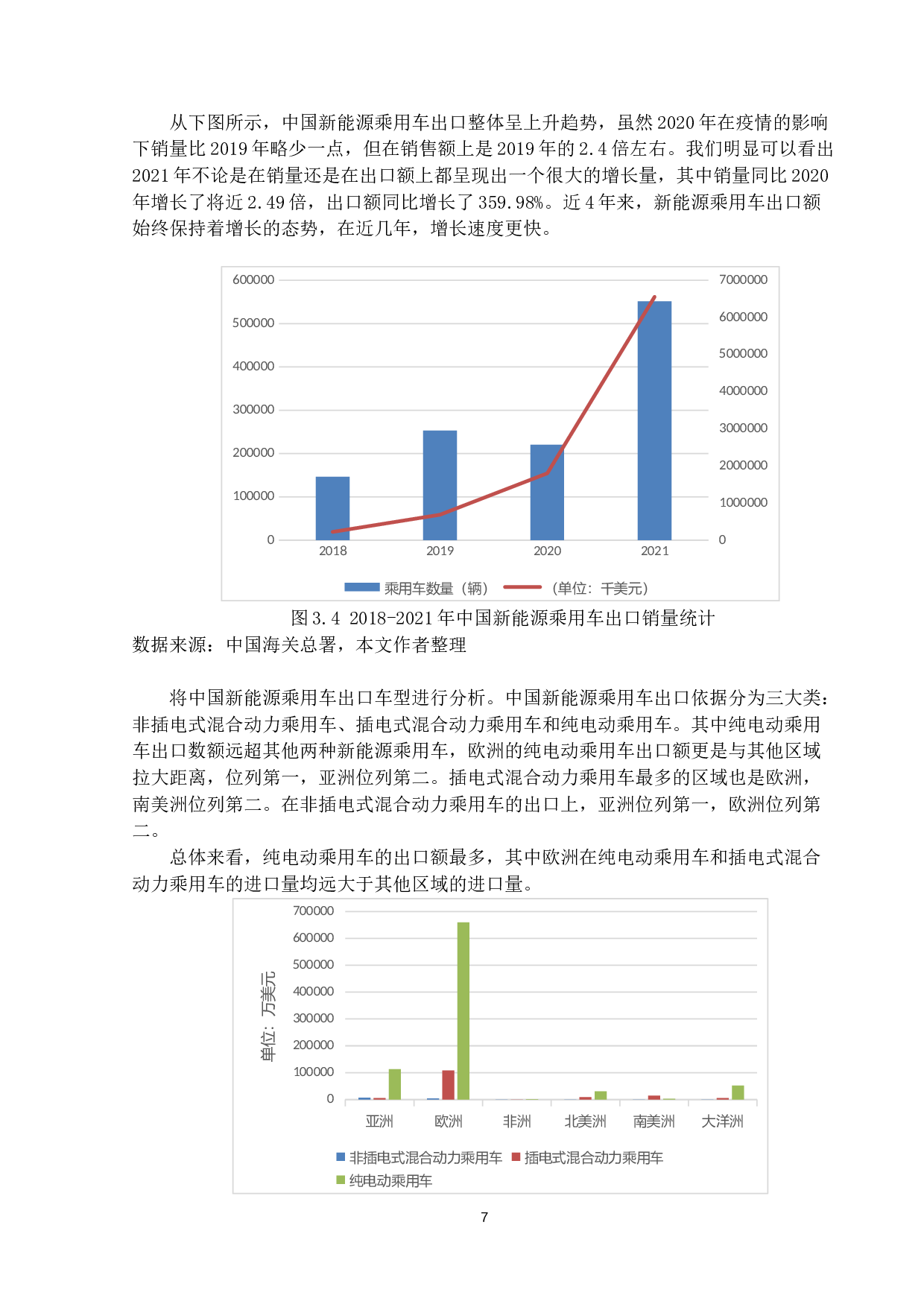 中国新能源乘用车出口现状及发展策略-18890字.docx 第10页
