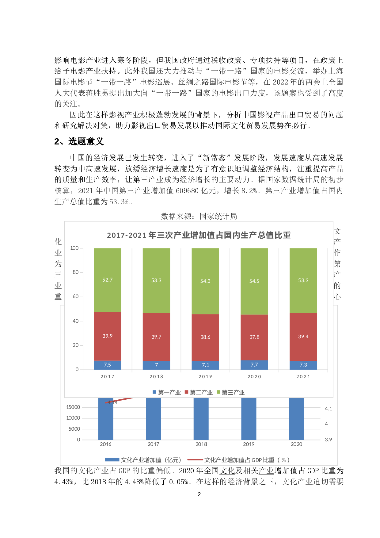 中国影视产品出口贸易问题及对策分析-14731字.docx 第6页