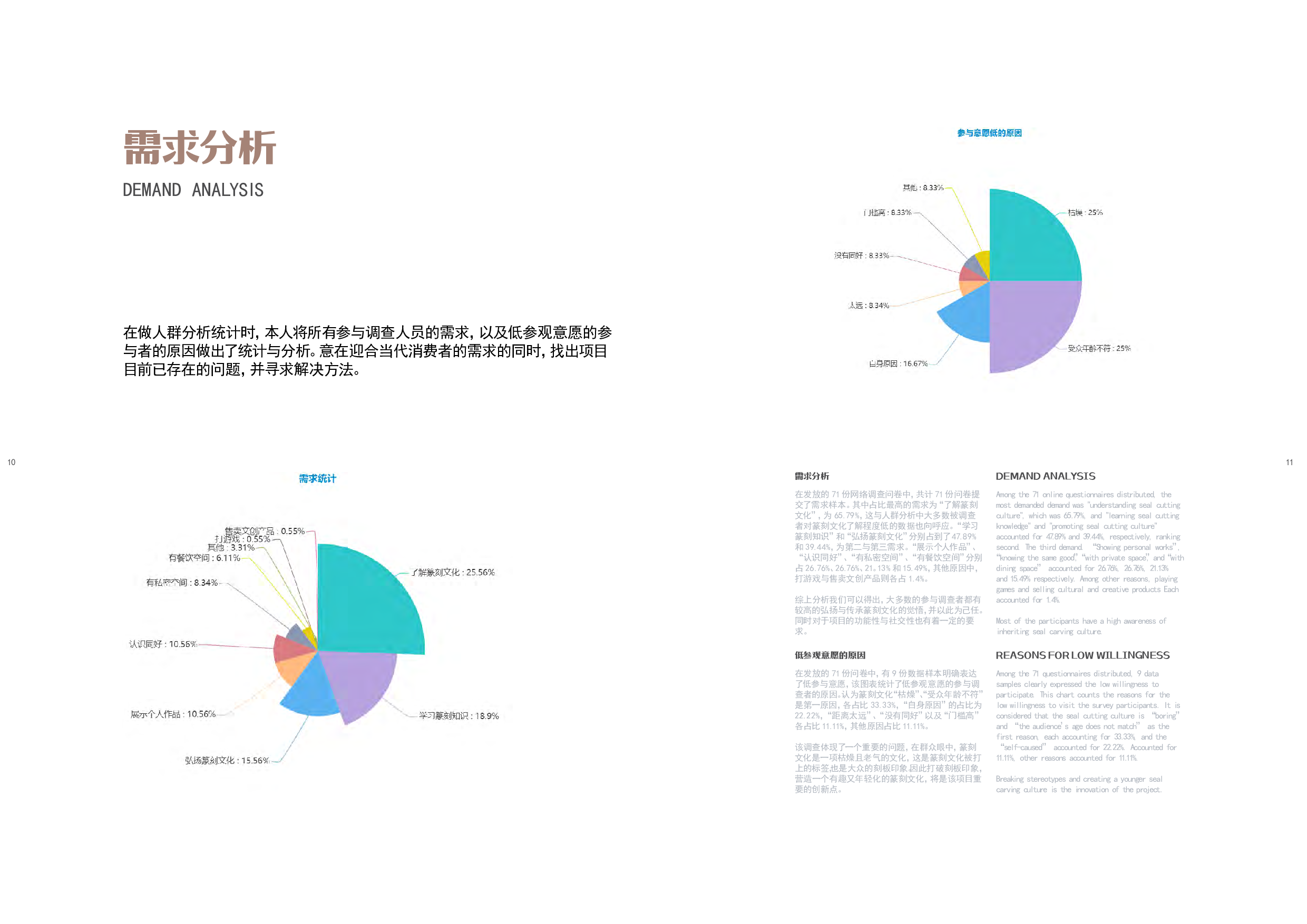 意味篆刻主题会所设计-17904字.pdf 第5页
