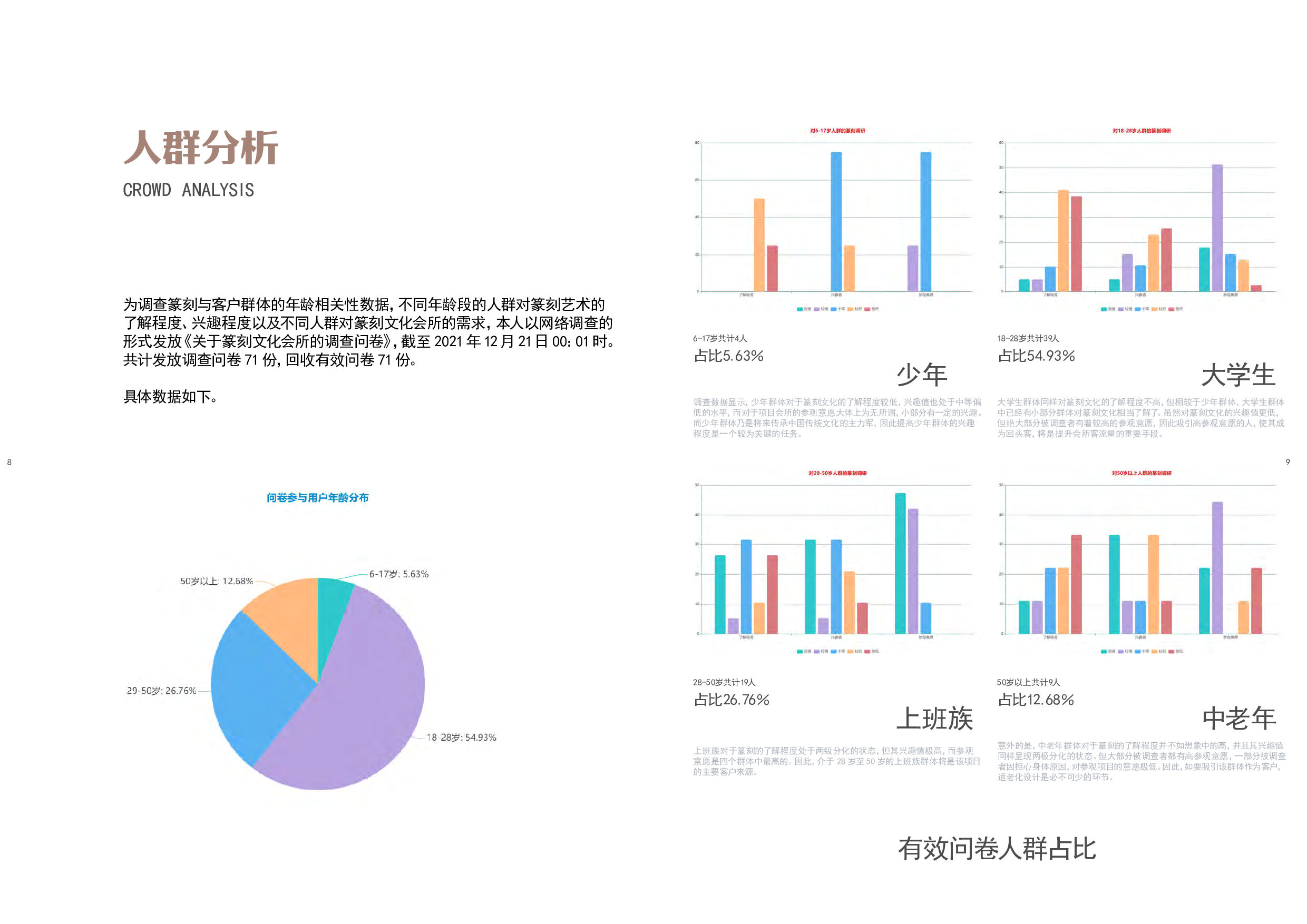 意味篆刻主题会所设计-17904字.pdf 第4页