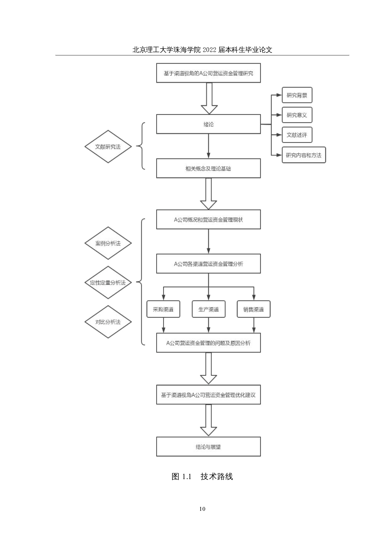基于渠道视角的 A公司营运资金管理研究-16910字.docx 第9页