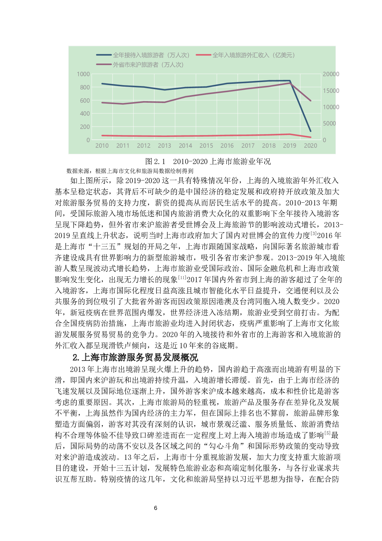 上海市旅游服务贸易国际竞争力影响因素研究-16496字.docx 第9页