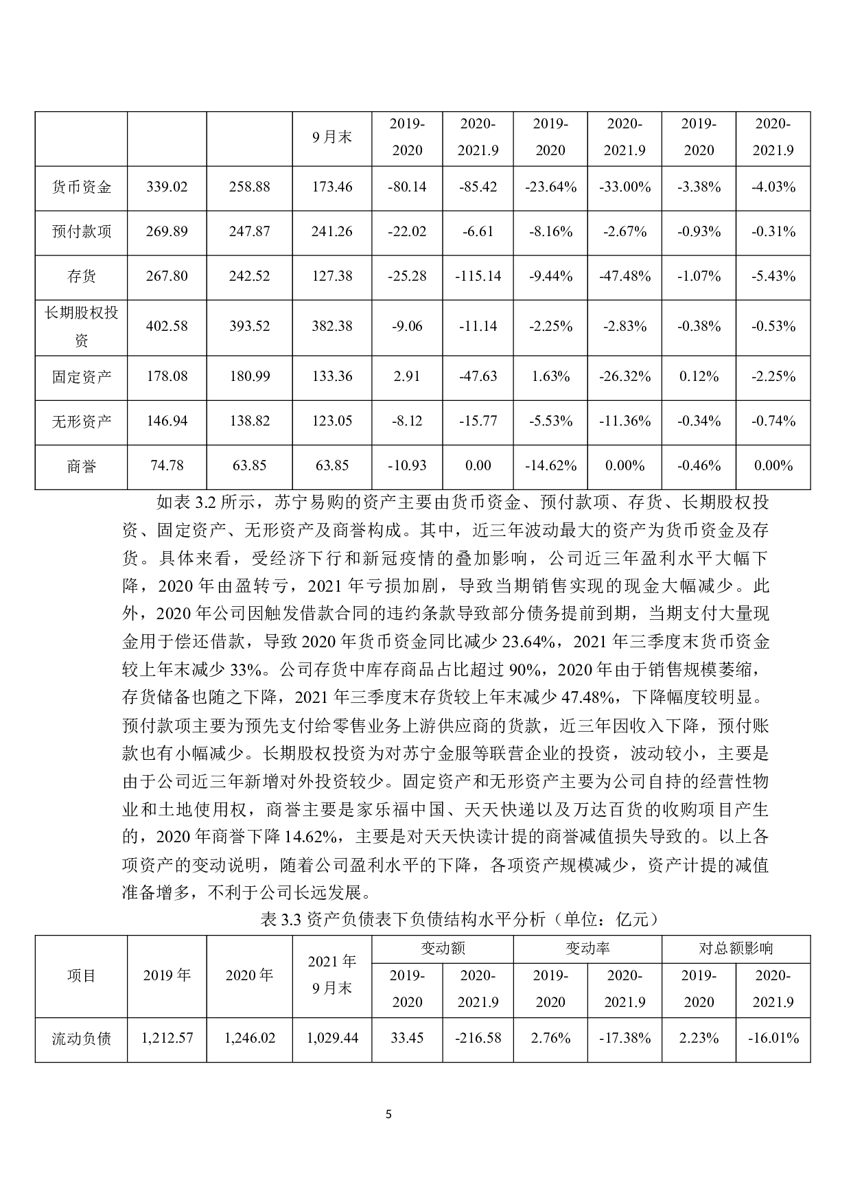 基于哈佛分析框架的上市公司财务风险研究&mdash;&mdash;以苏宁为例-12913字.docx 第9页