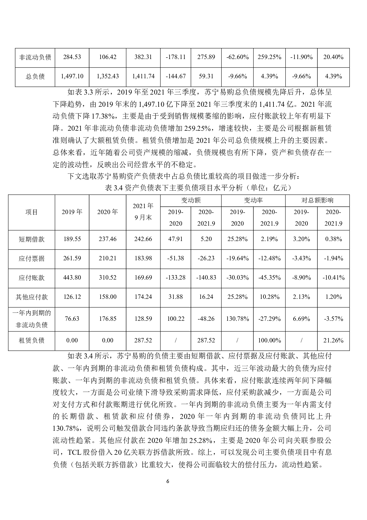 基于哈佛分析框架的上市公司财务风险研究&mdash;&mdash;以苏宁为例-12913字.docx 第10页