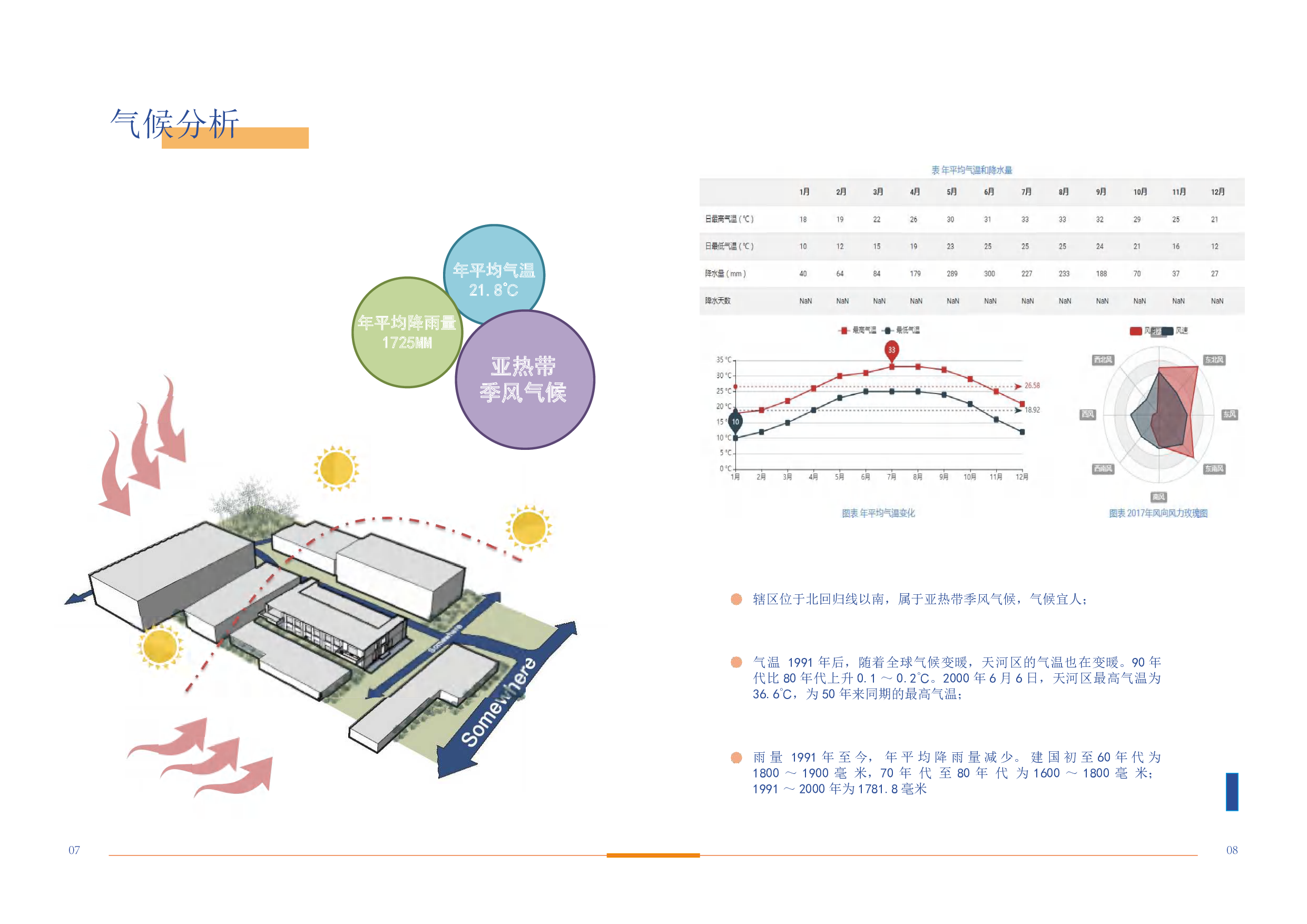&ldquo;乐享&middot;友社&rdquo;&mdash;&mdash;广州天河青年共享居住空间设计.pdf-4591字.pdf 第4页