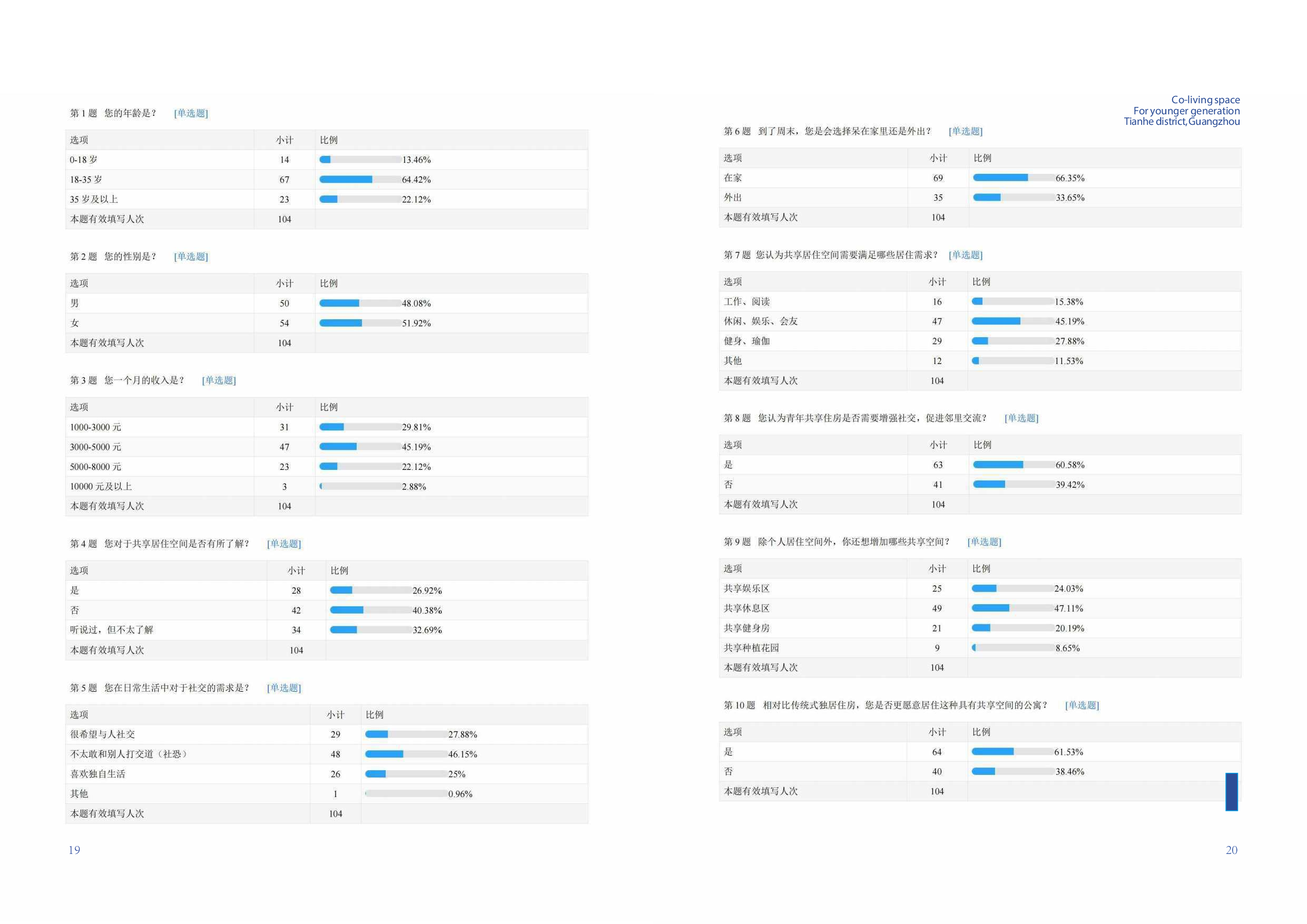 &ldquo;乐享&middot;友社&rdquo;&mdash;&mdash;广州天河青年共享居住空间设计.pdf-4591字.pdf 第10页