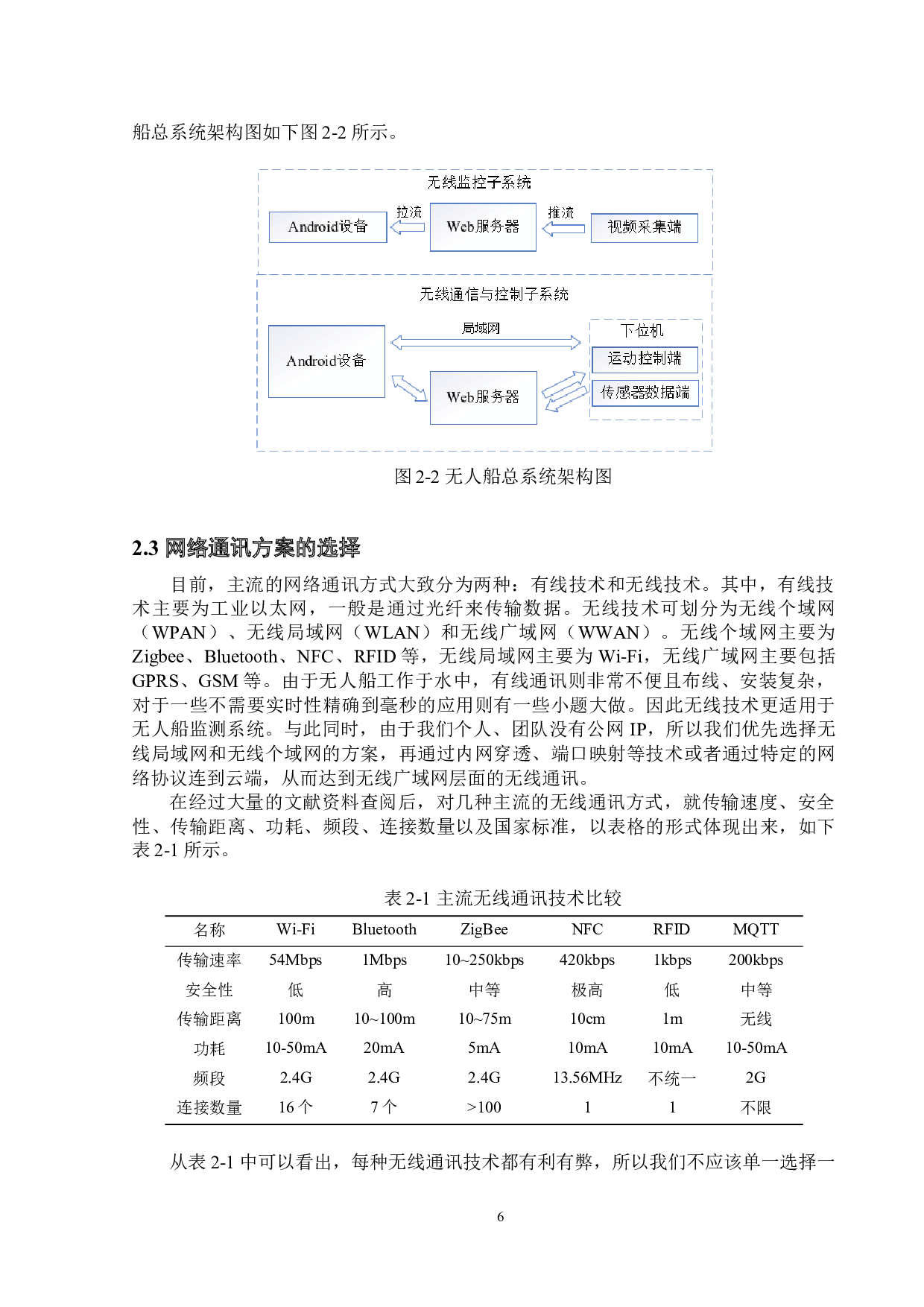 水环境监测无人船&mdash;&mdash;无线监测系统设计与远程控制-23745字.docx 第10页