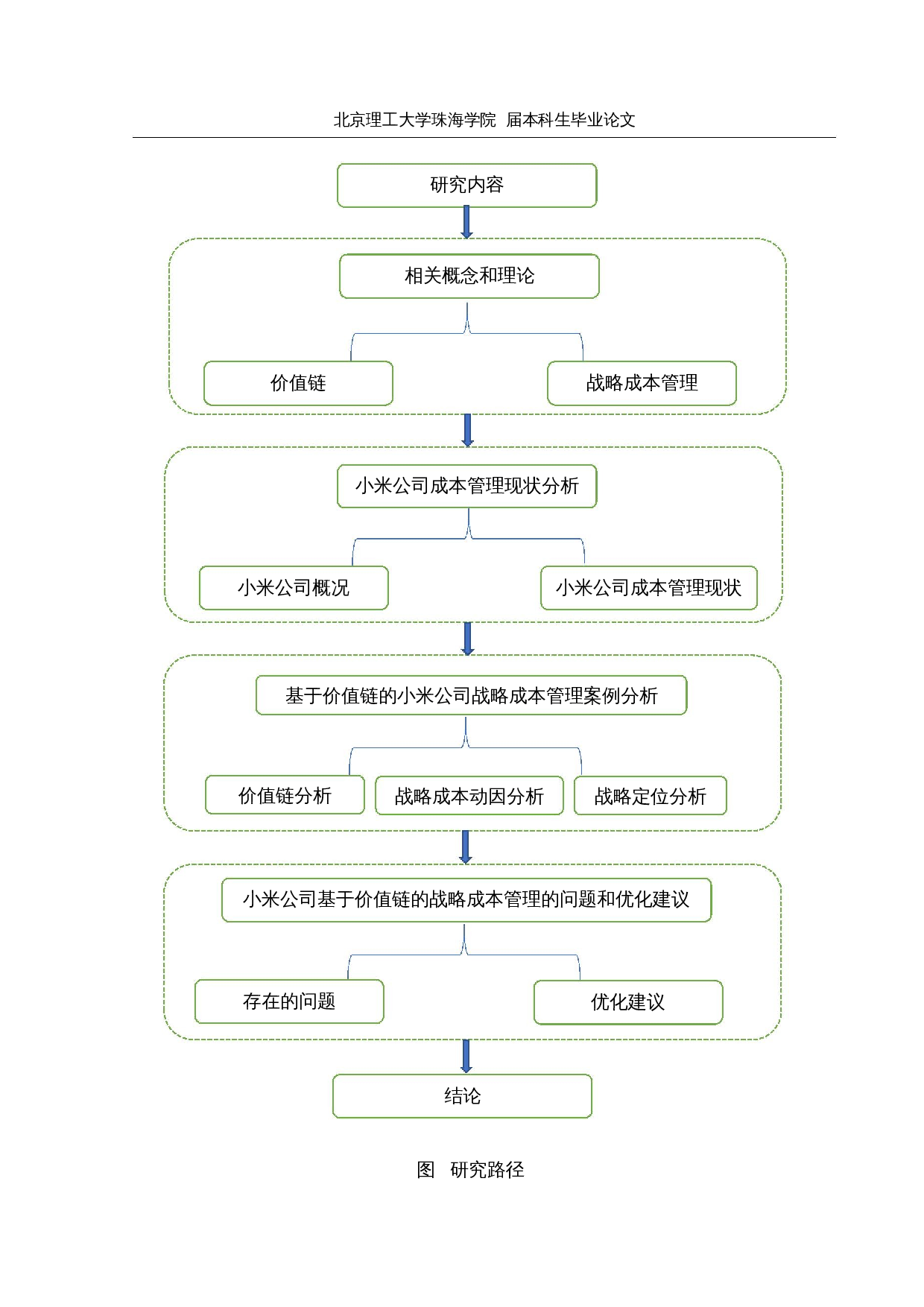 基于价值链的小米公司战略成本管理研究-20045字.docx 第7页